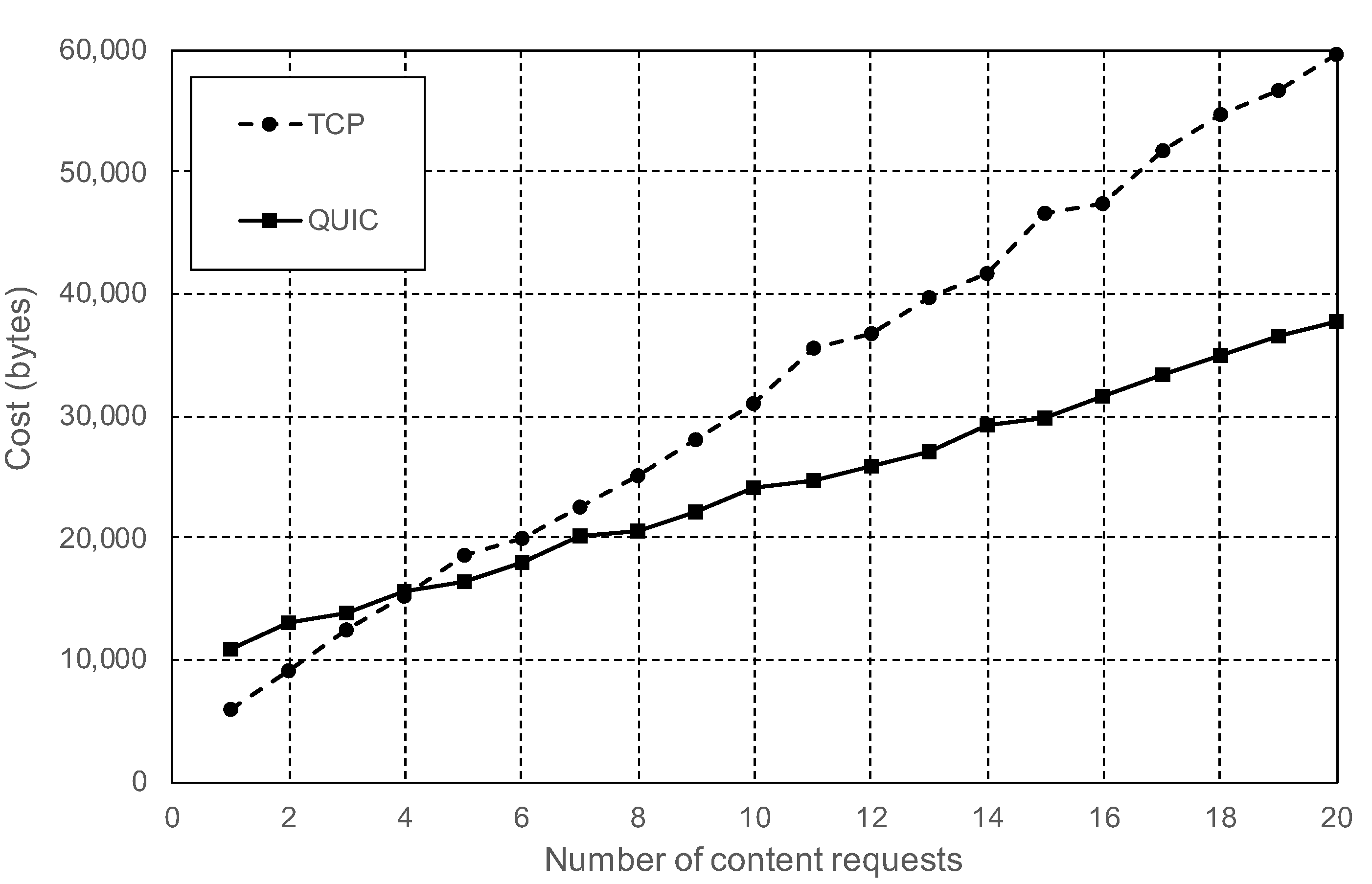 Sensors 20 06404 g009
