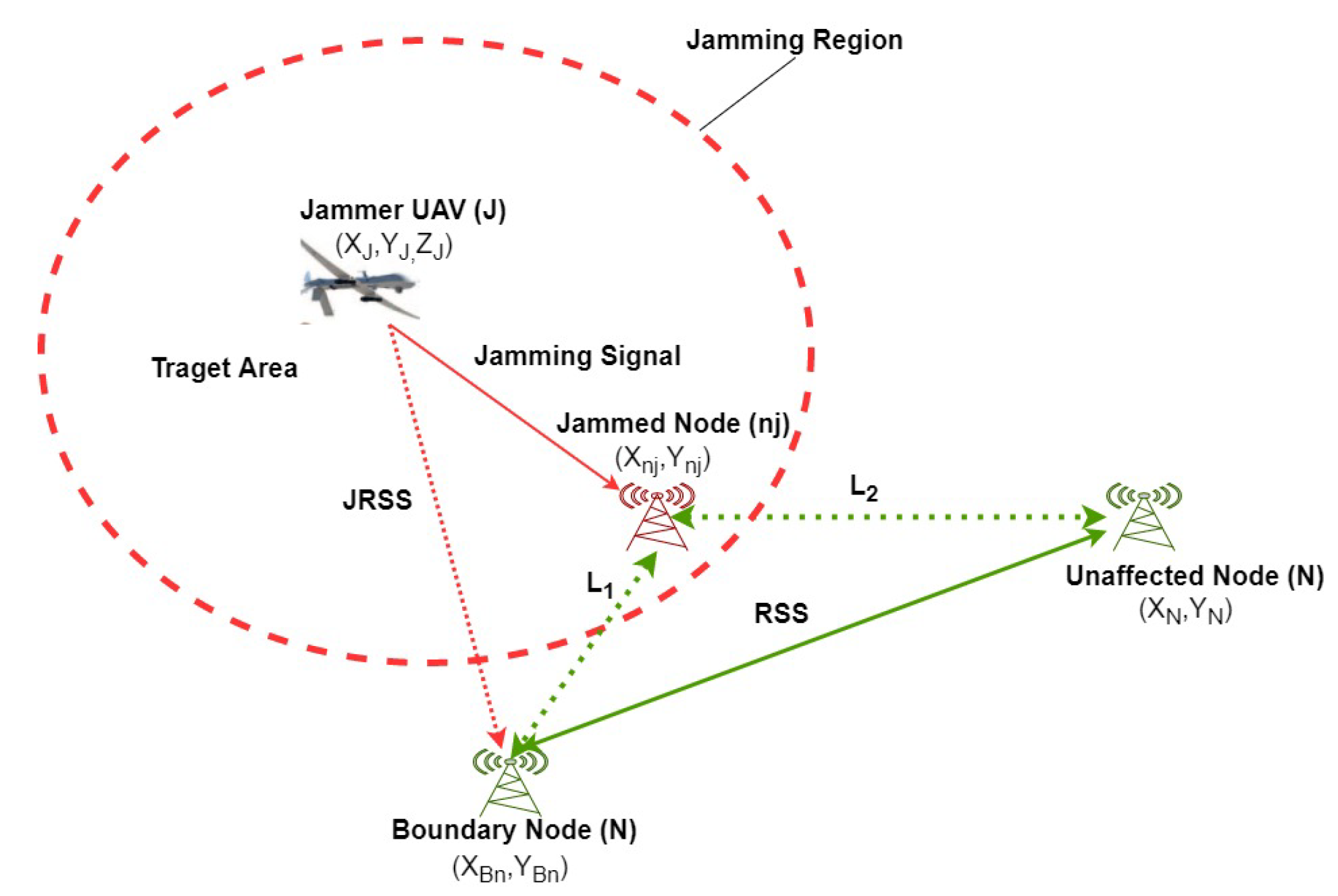 Sensors 20 06405 g002