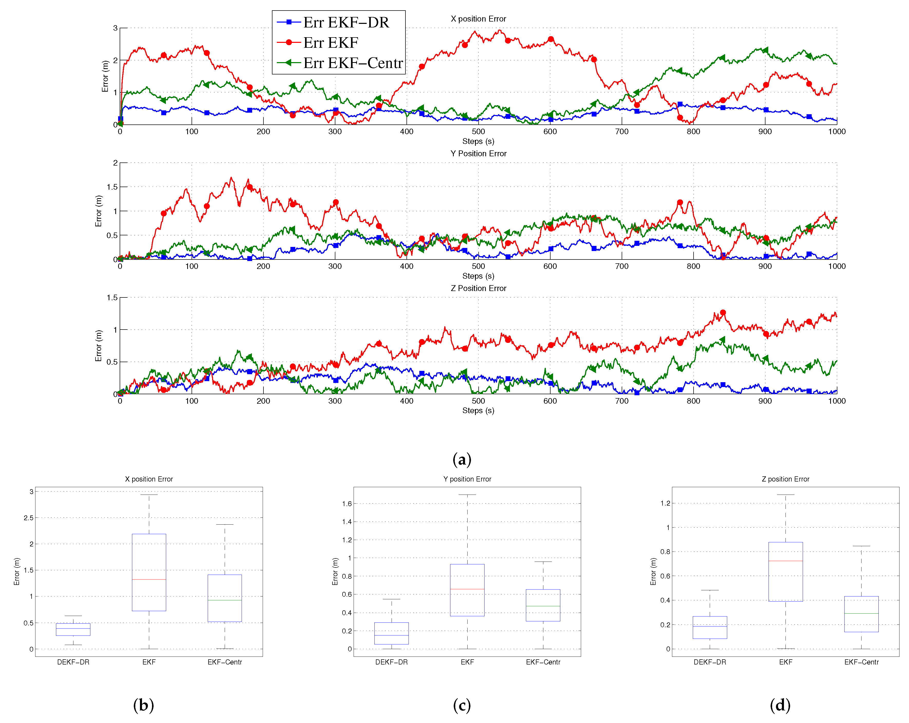 Sensors 20 06405 g006