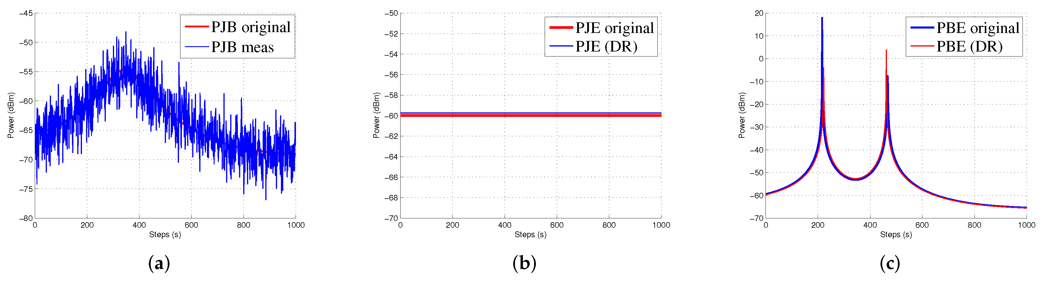 Sensors 20 06405 g009