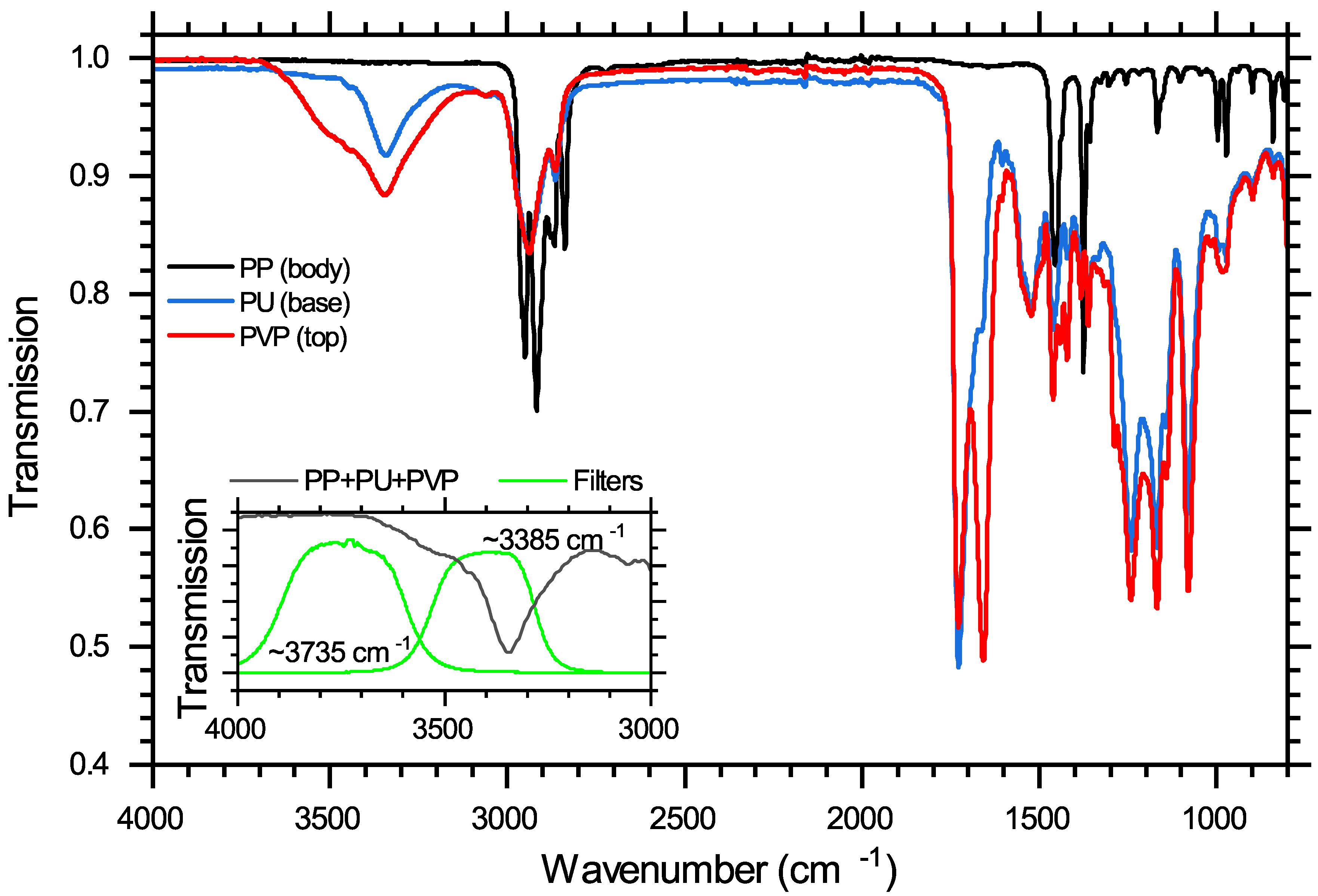 Sensors 20 06408 g003
