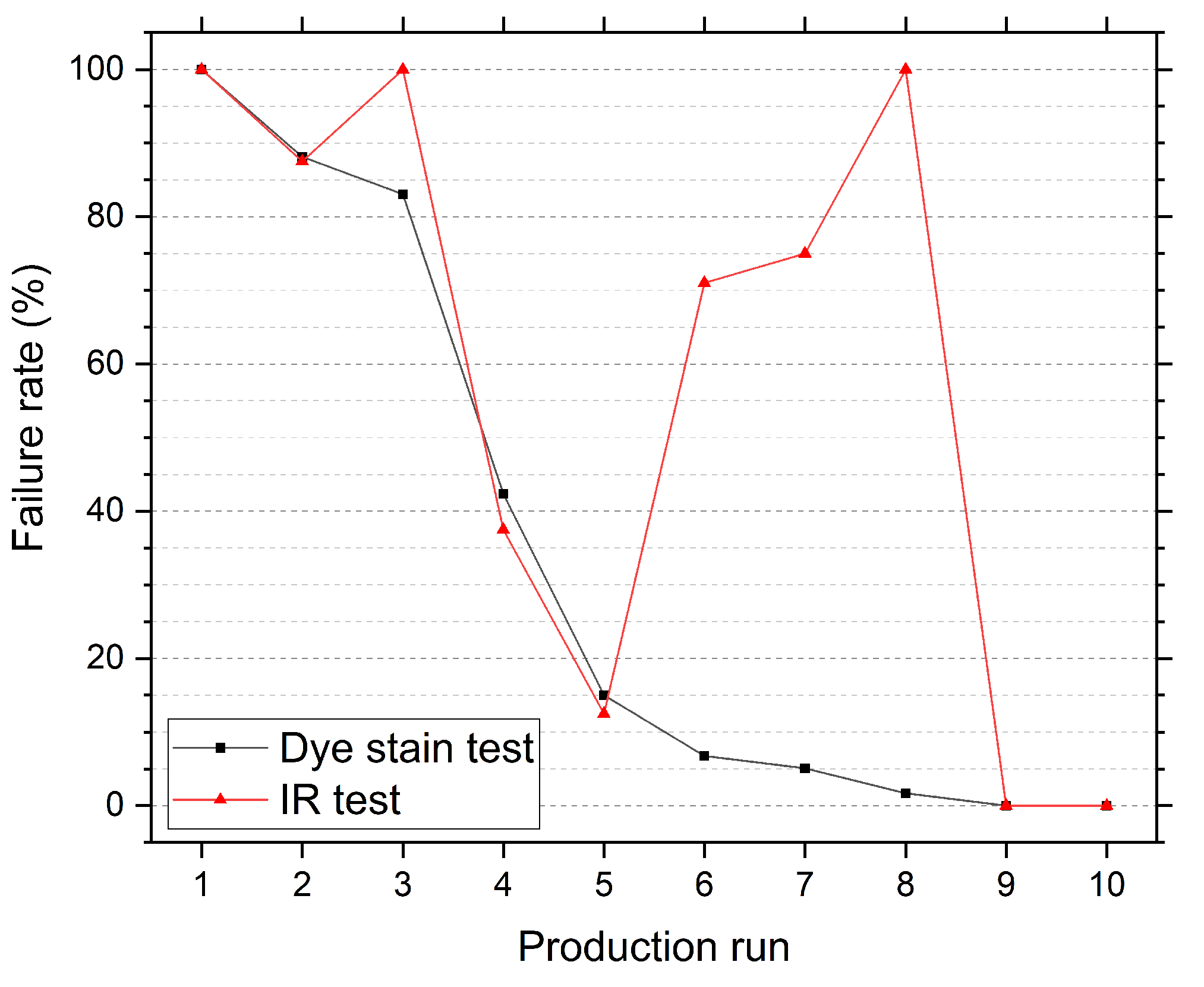 Sensors 20 06408 g007