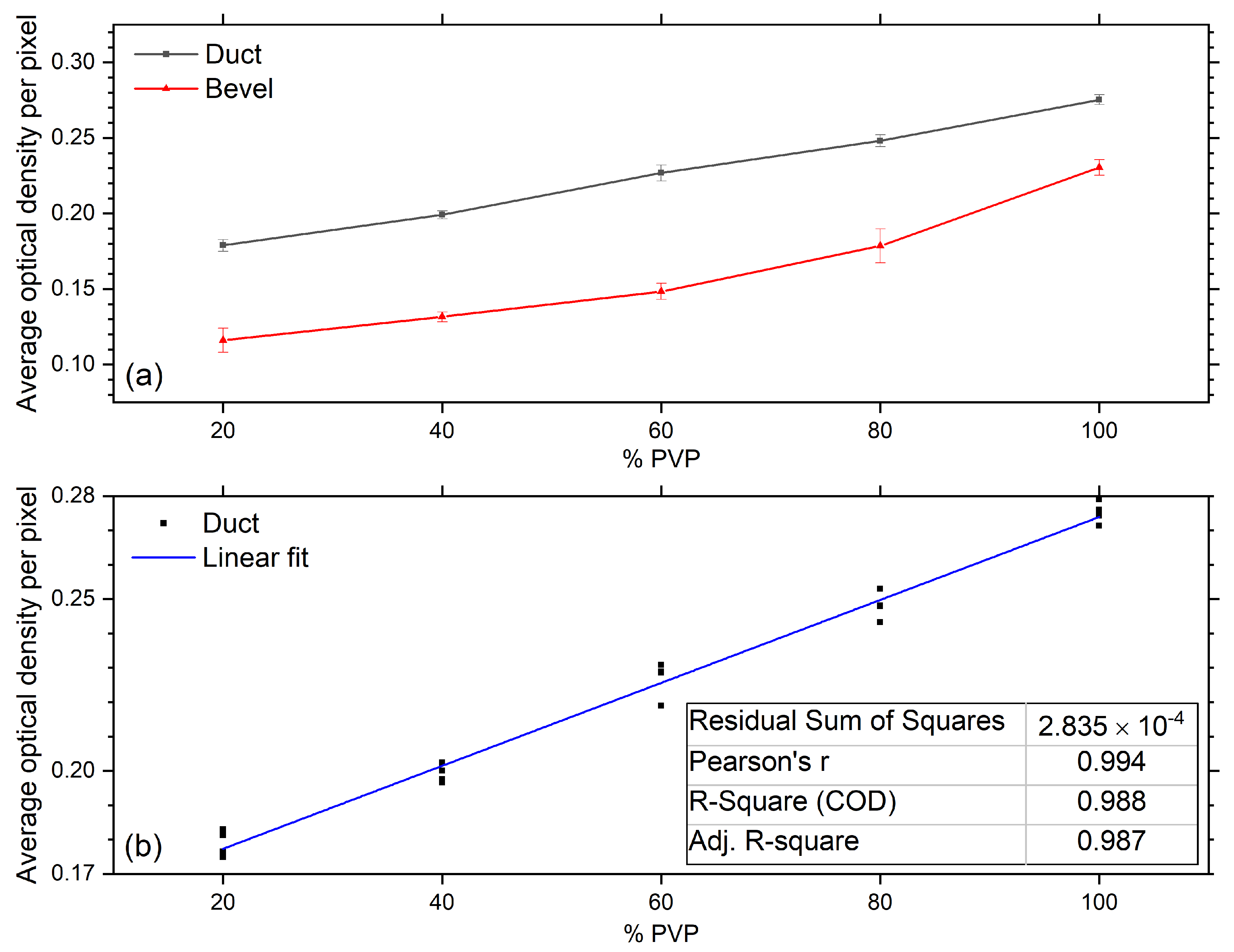Sensors 20 06408 g008