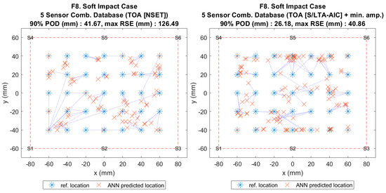 Sensors 20 06410 g002
