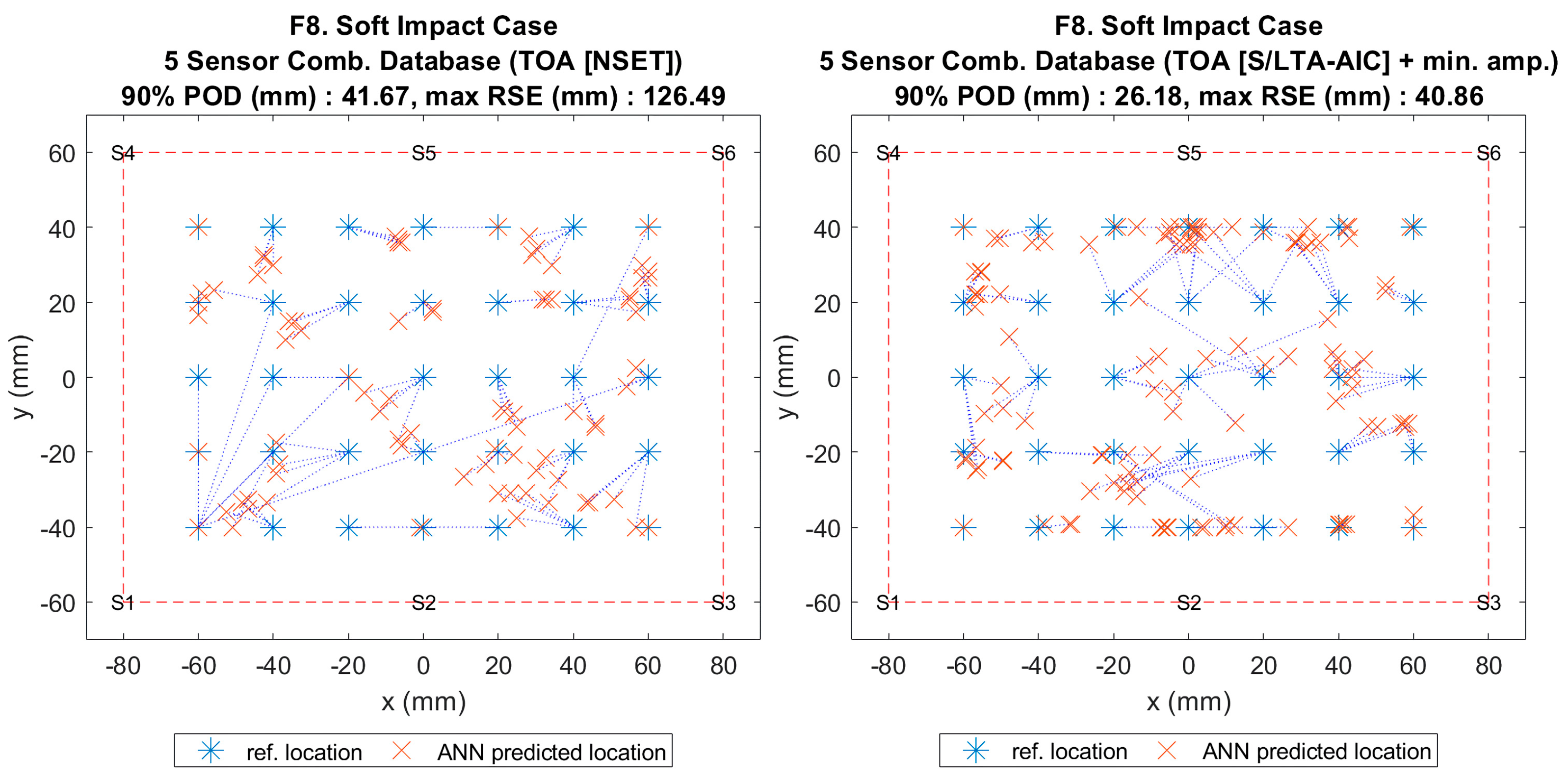 Sensors 20 06410 g002 Sensors 20 06410 g002