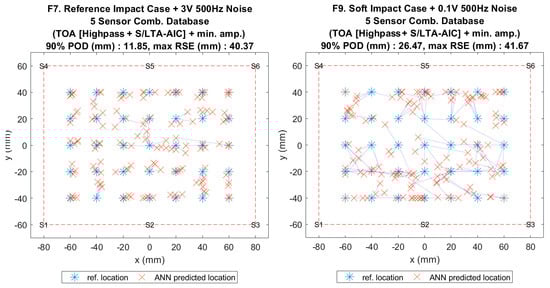 Sensors 20 06410 g003