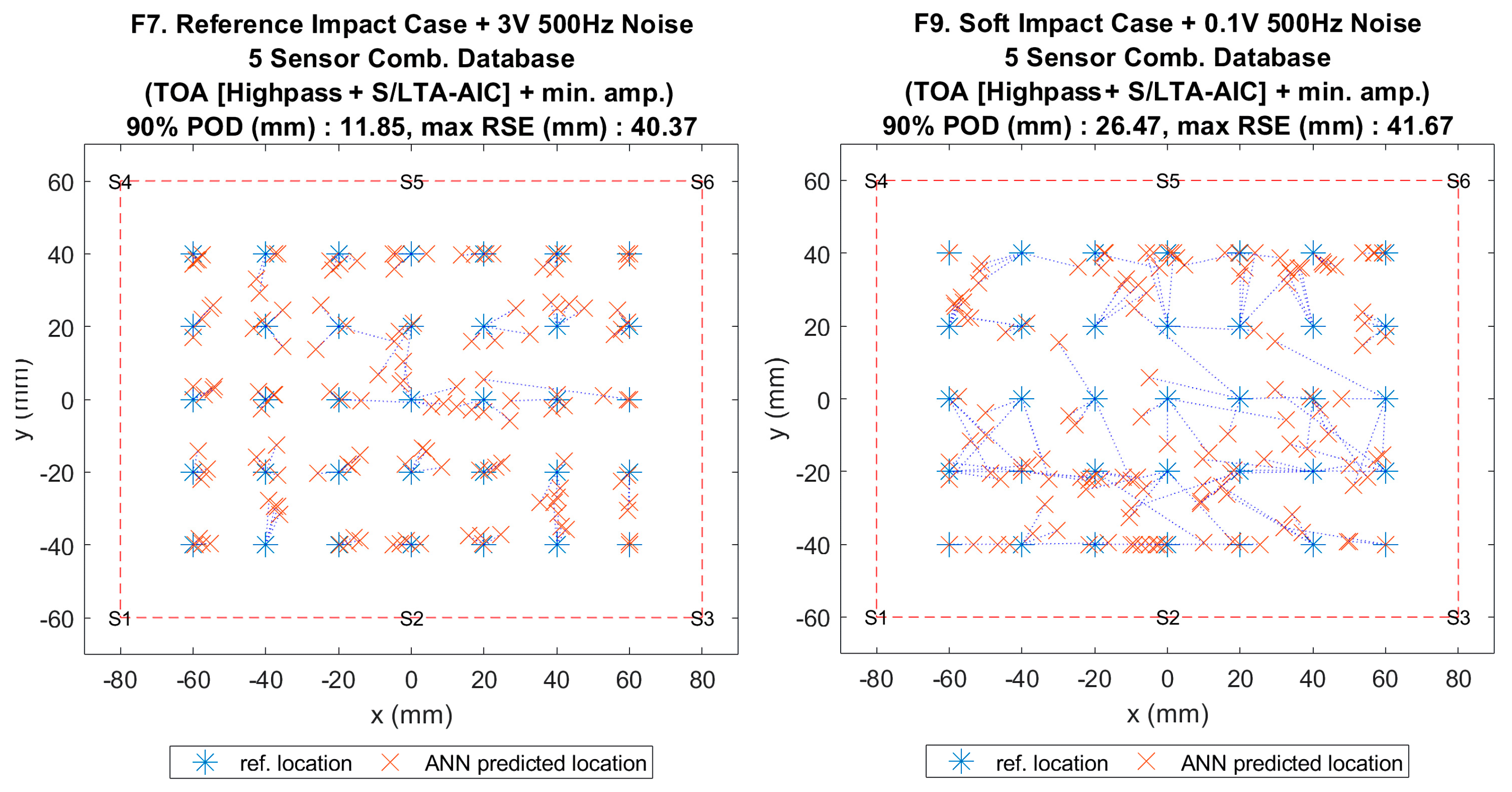Sensors 20 06410 g003 Sensors 20 06410 g003