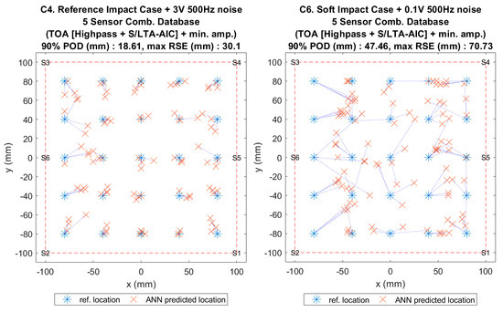 Sensors 20 06410 g004
