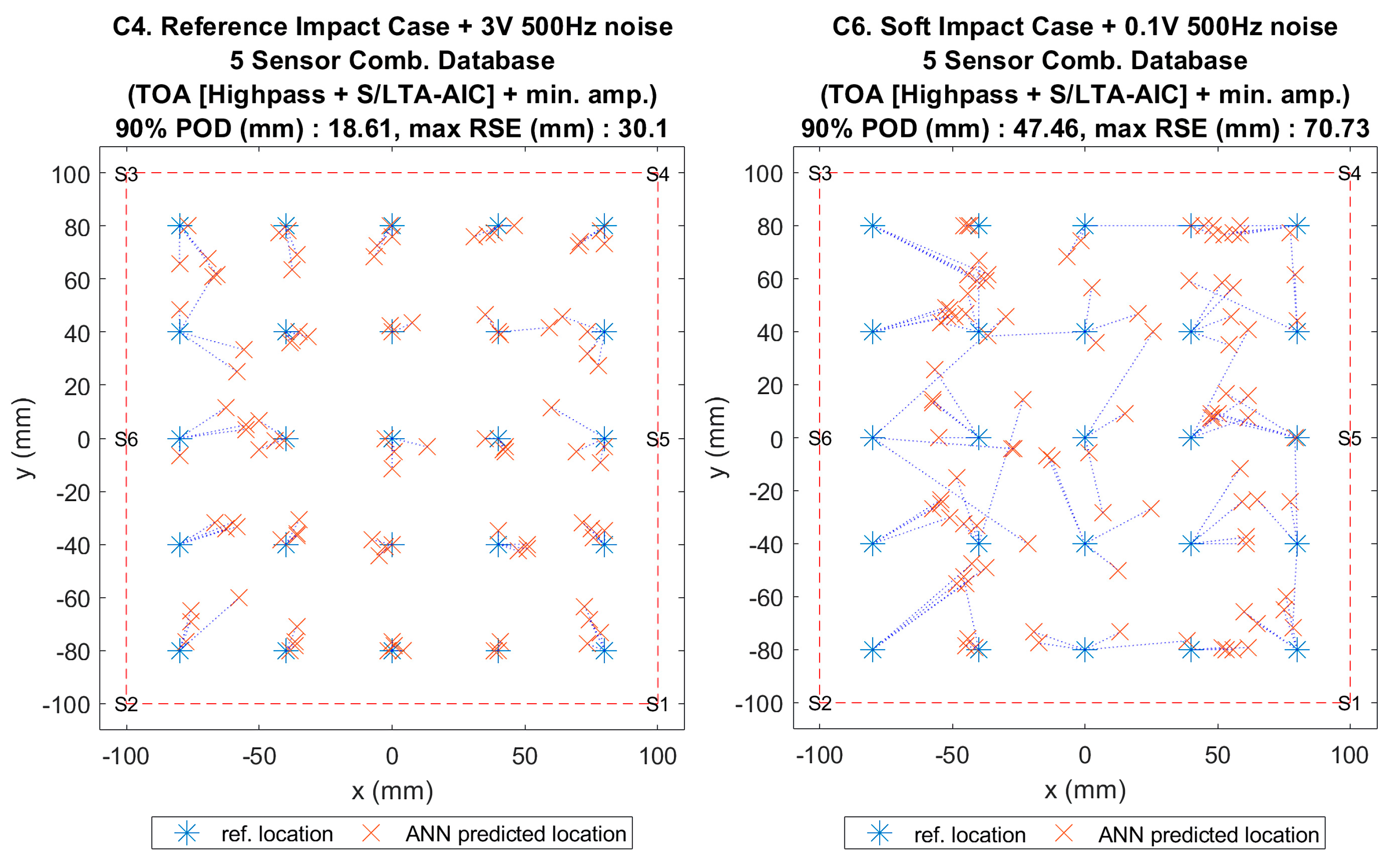 Sensors 20 06410 g004 Sensors 20 06410 g004