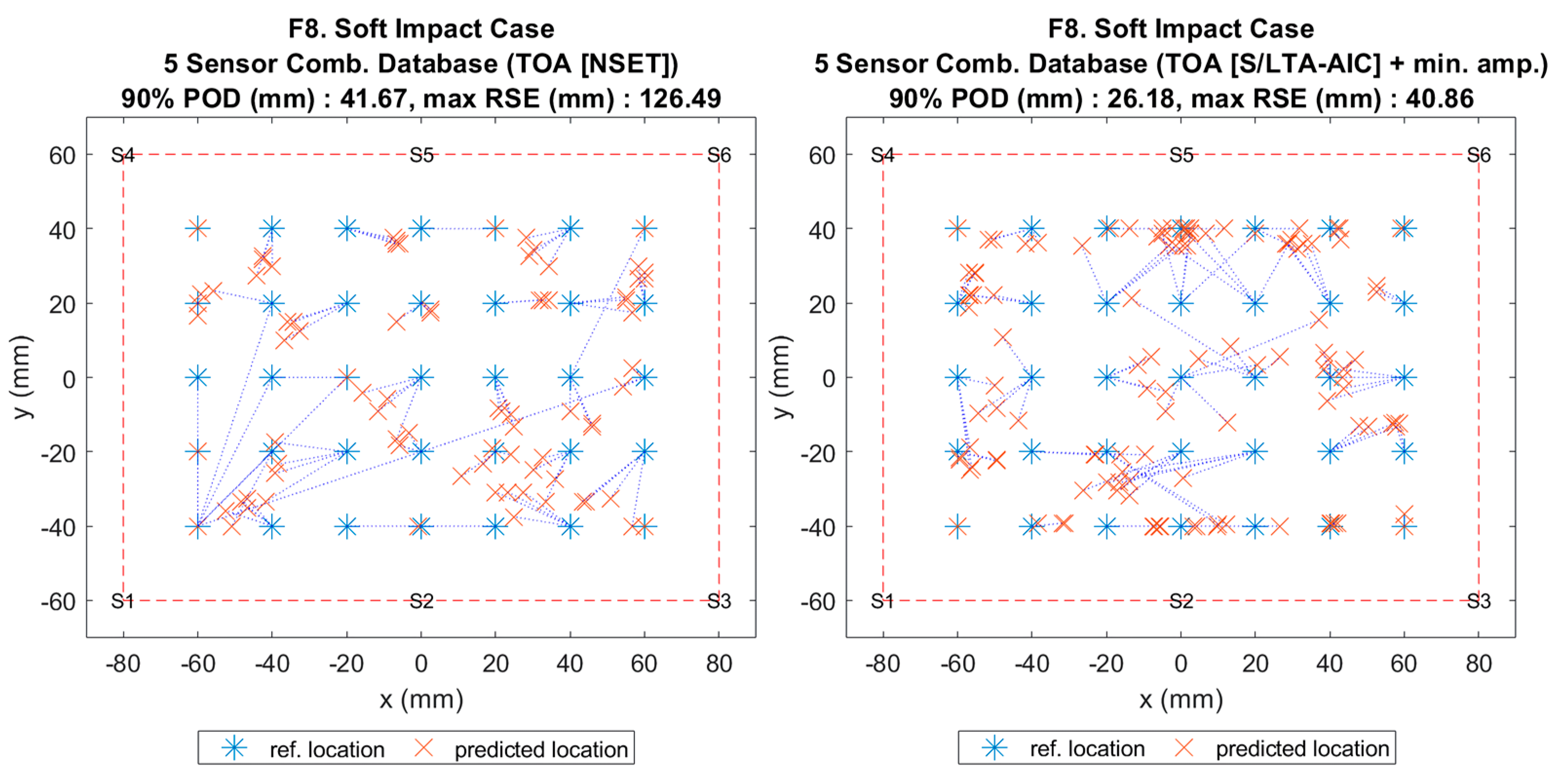 Sensors 20 06410 g006 Sensors 20 06410 g006