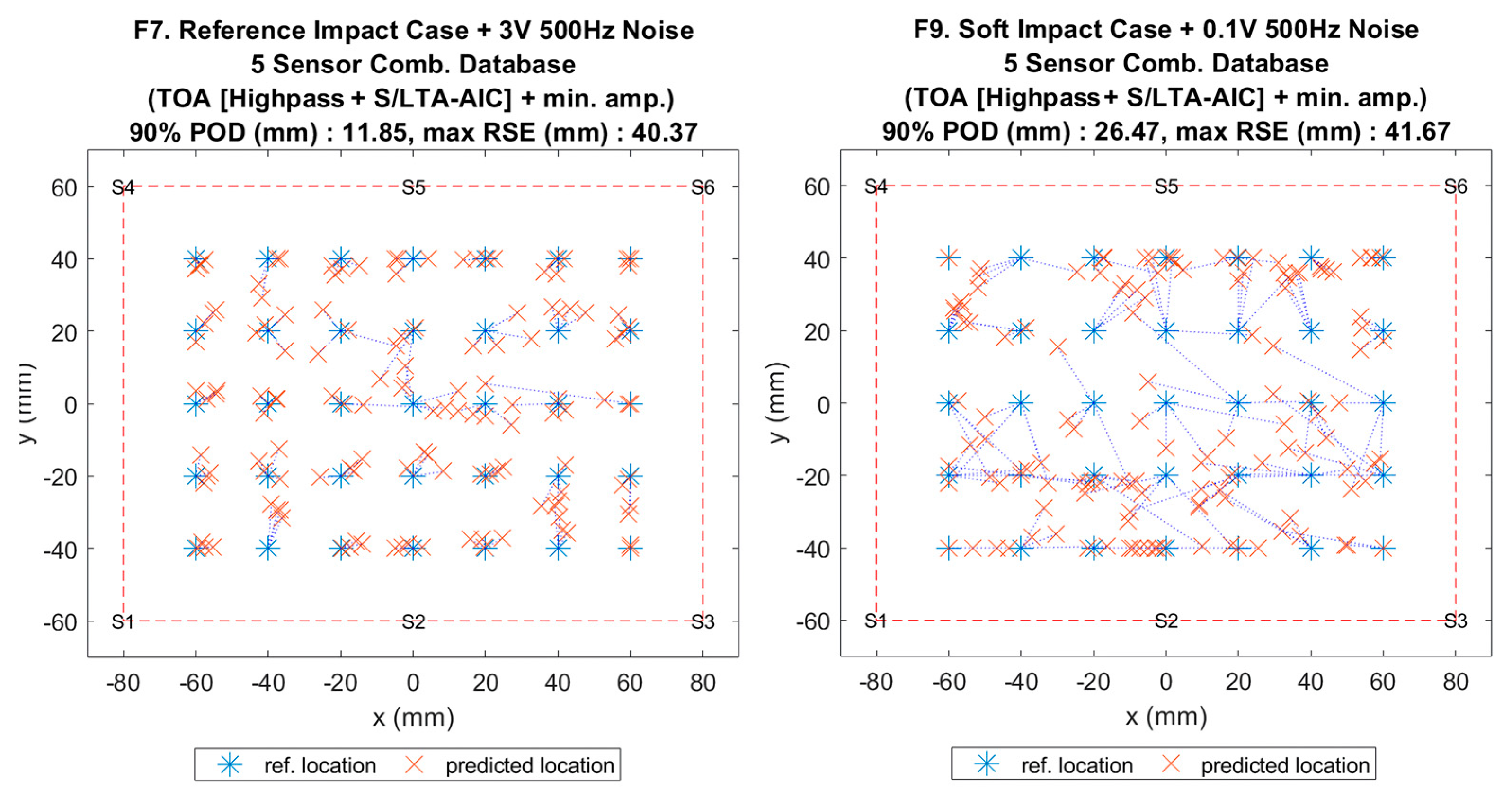 Sensors 20 06410 g007 Sensors 20 06410 g007