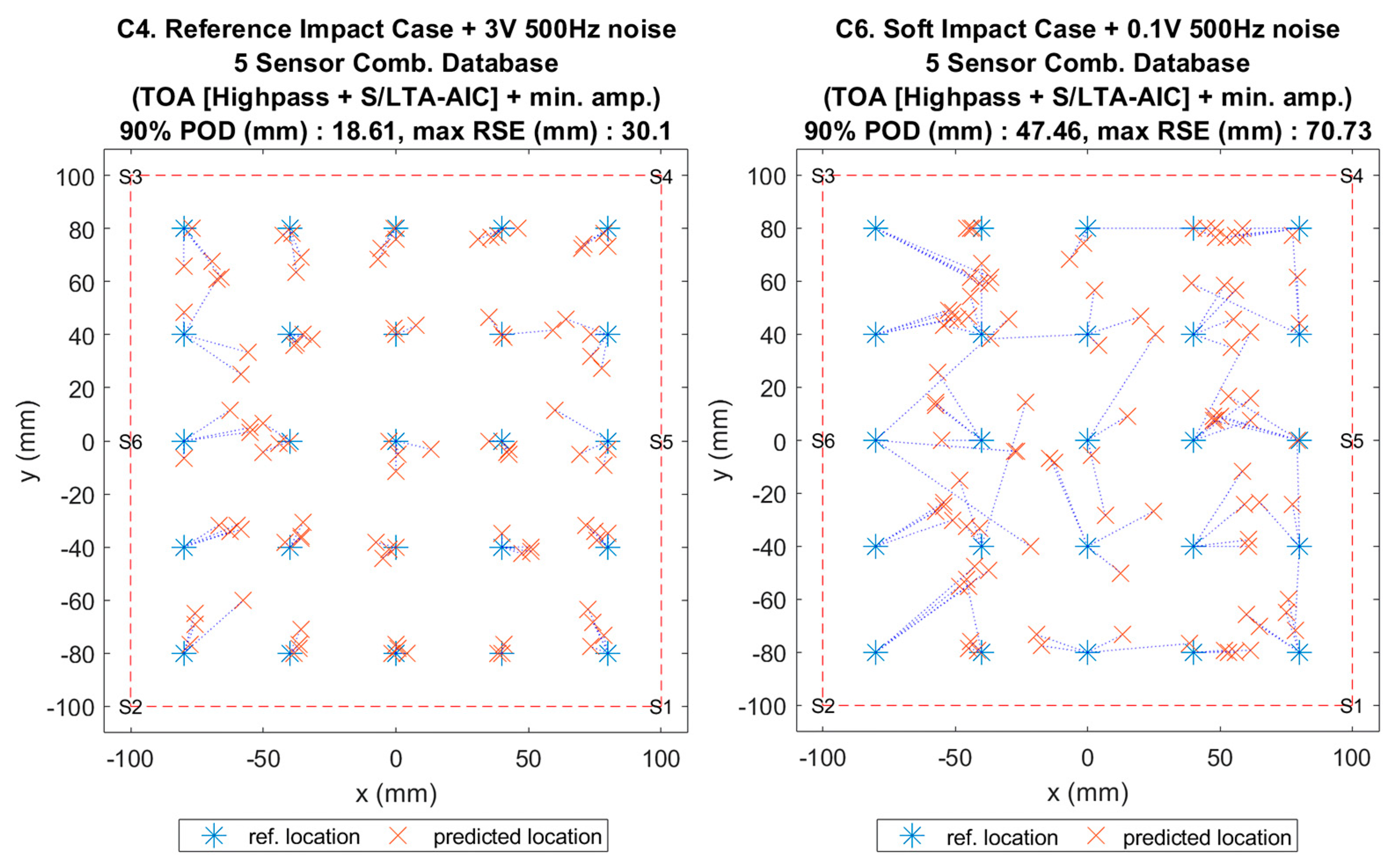 Sensors 20 06410 g008 Sensors 20 06410 g008
