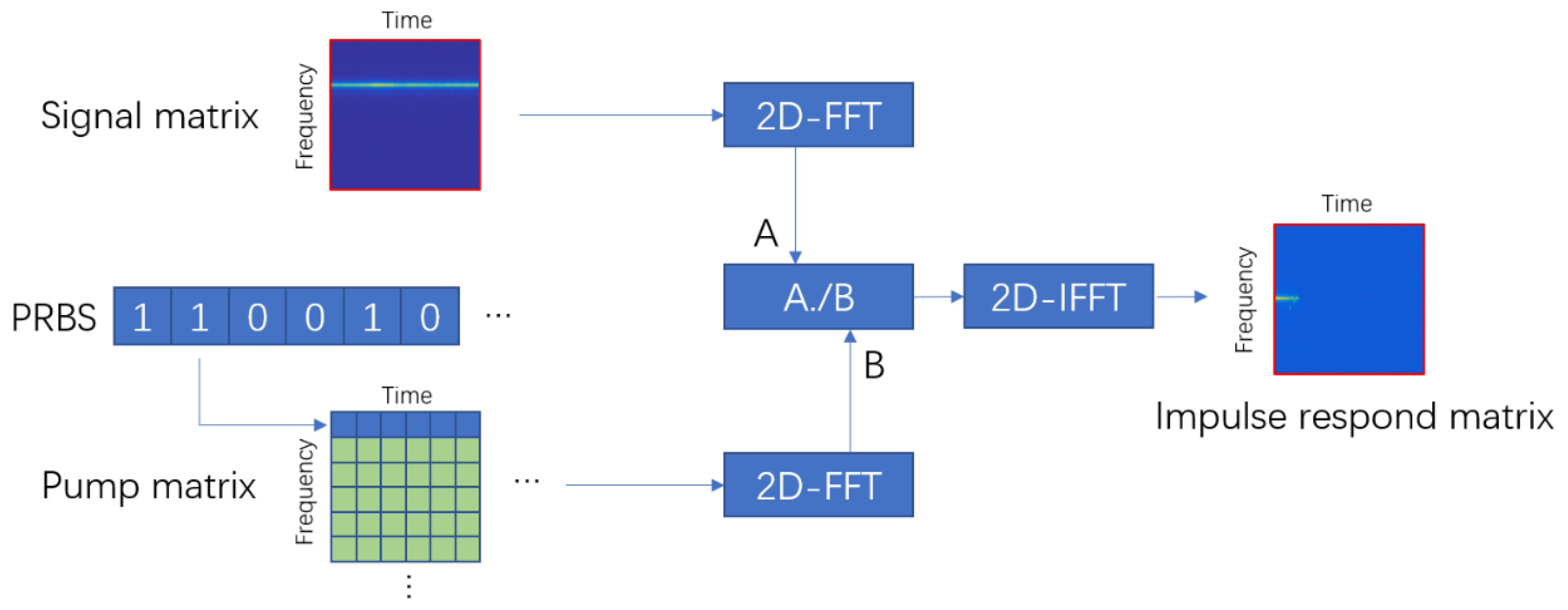Sensors 20 06411 g002