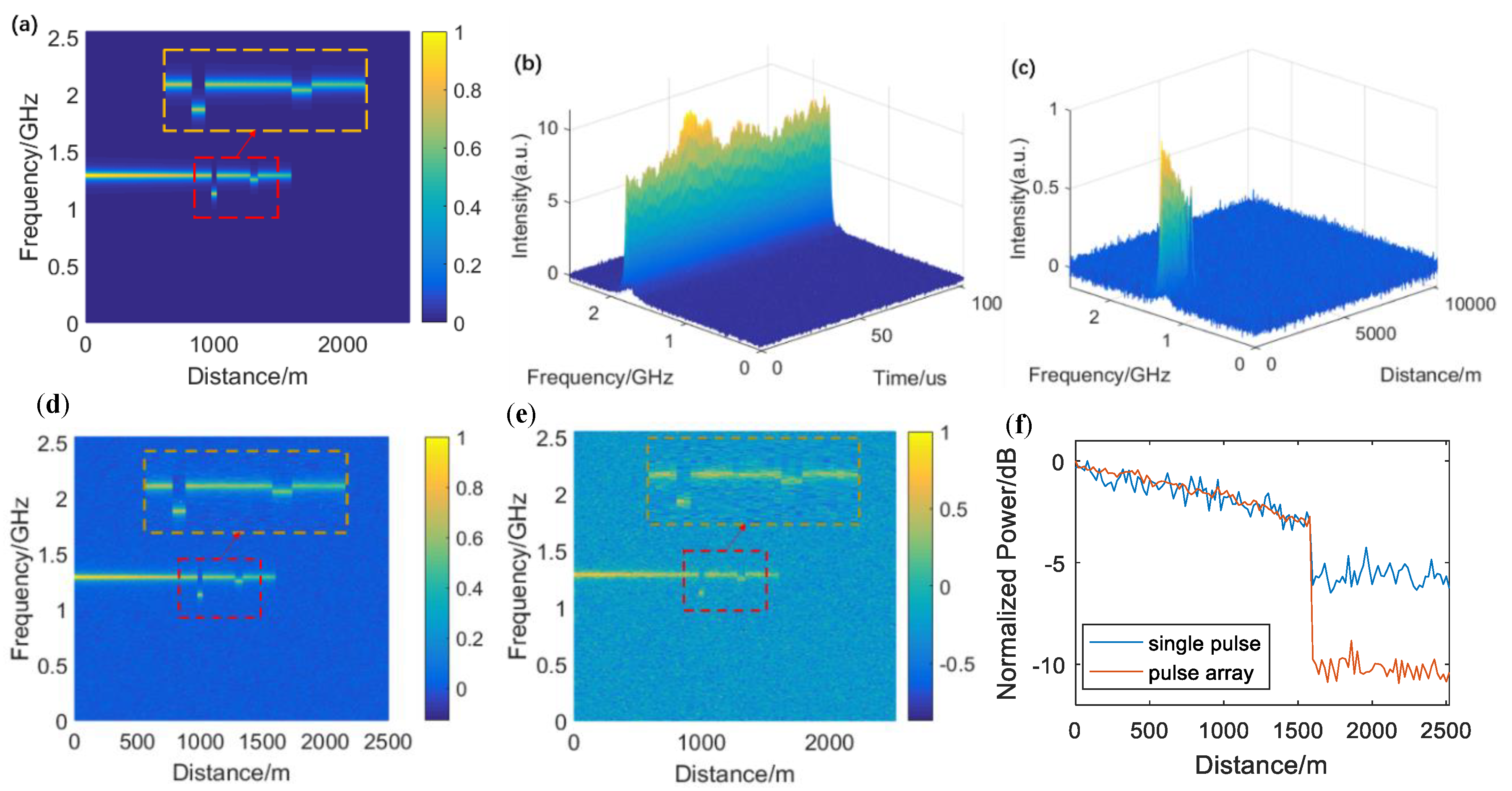 Sensors 20 06411 g003