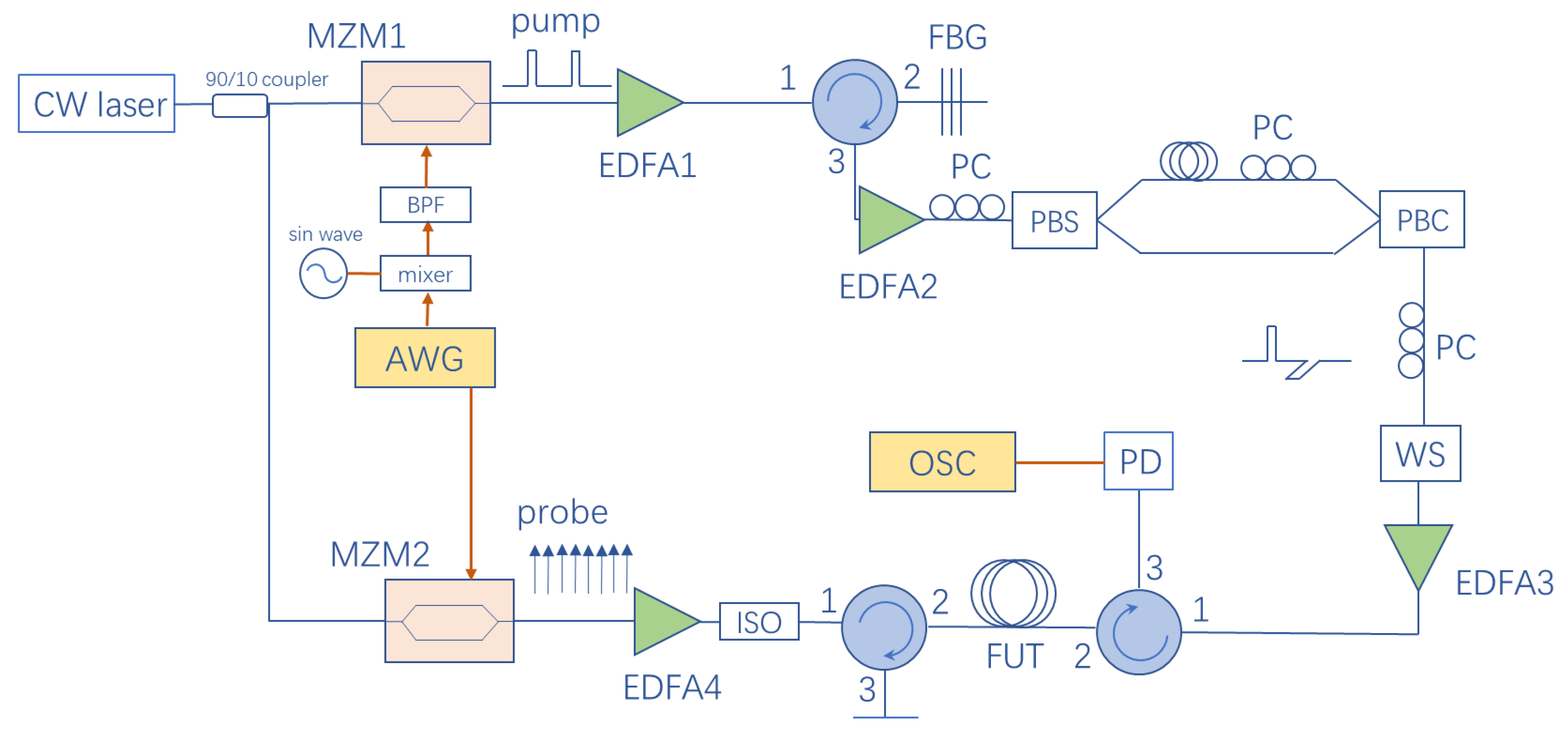 Sensors 20 06411 g004