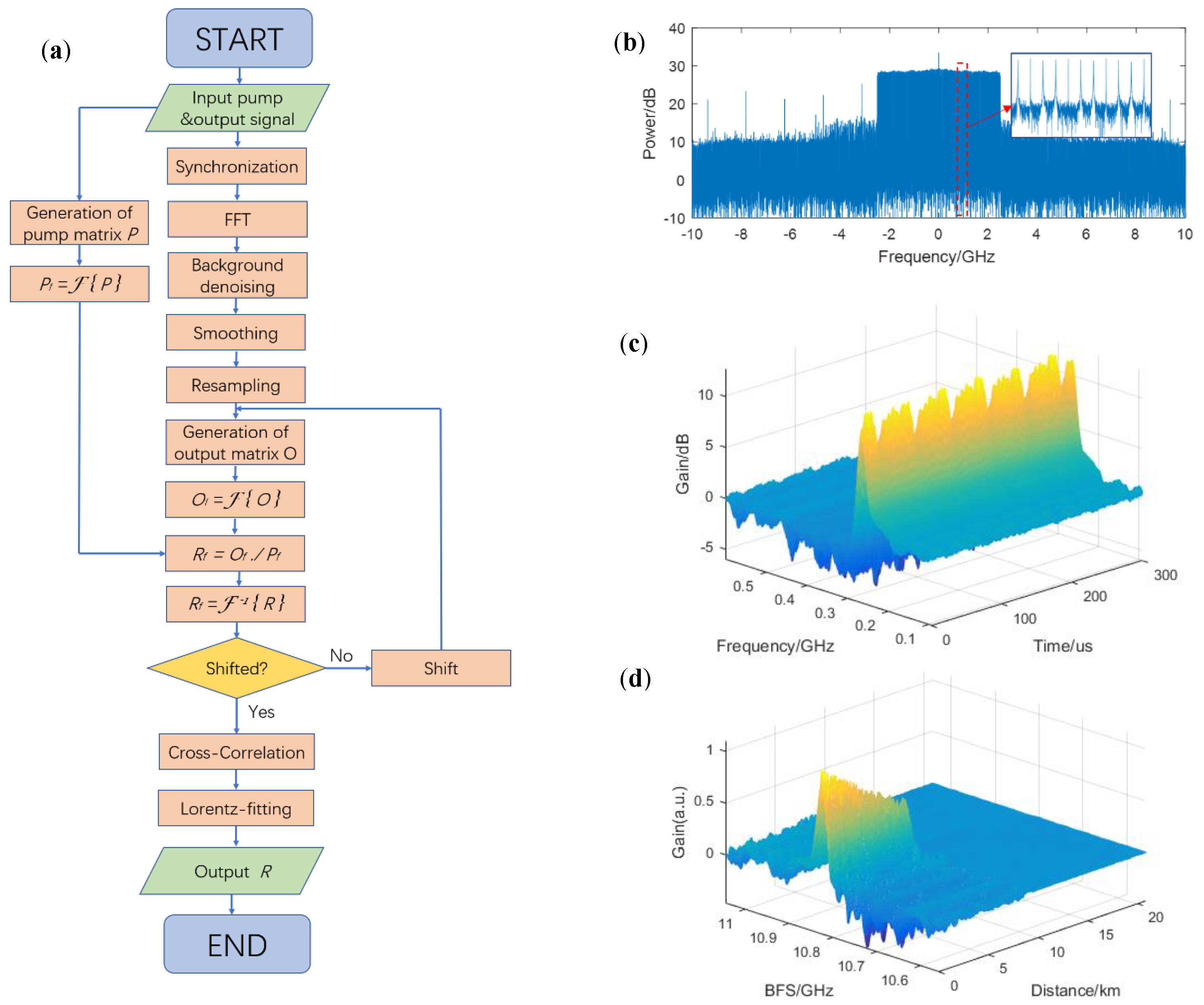 Sensors 20 06411 g005