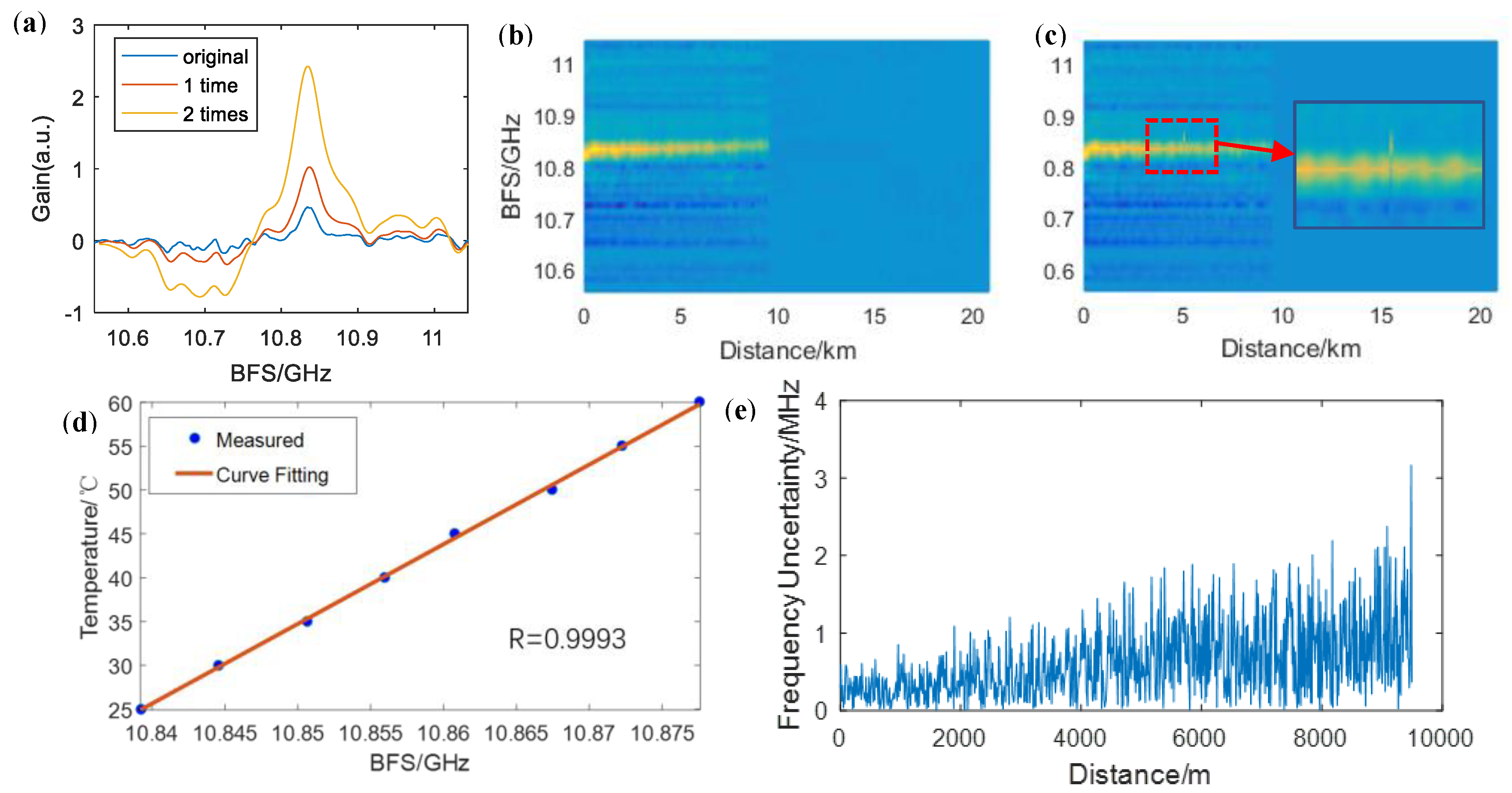 Sensors 20 06411 g006
