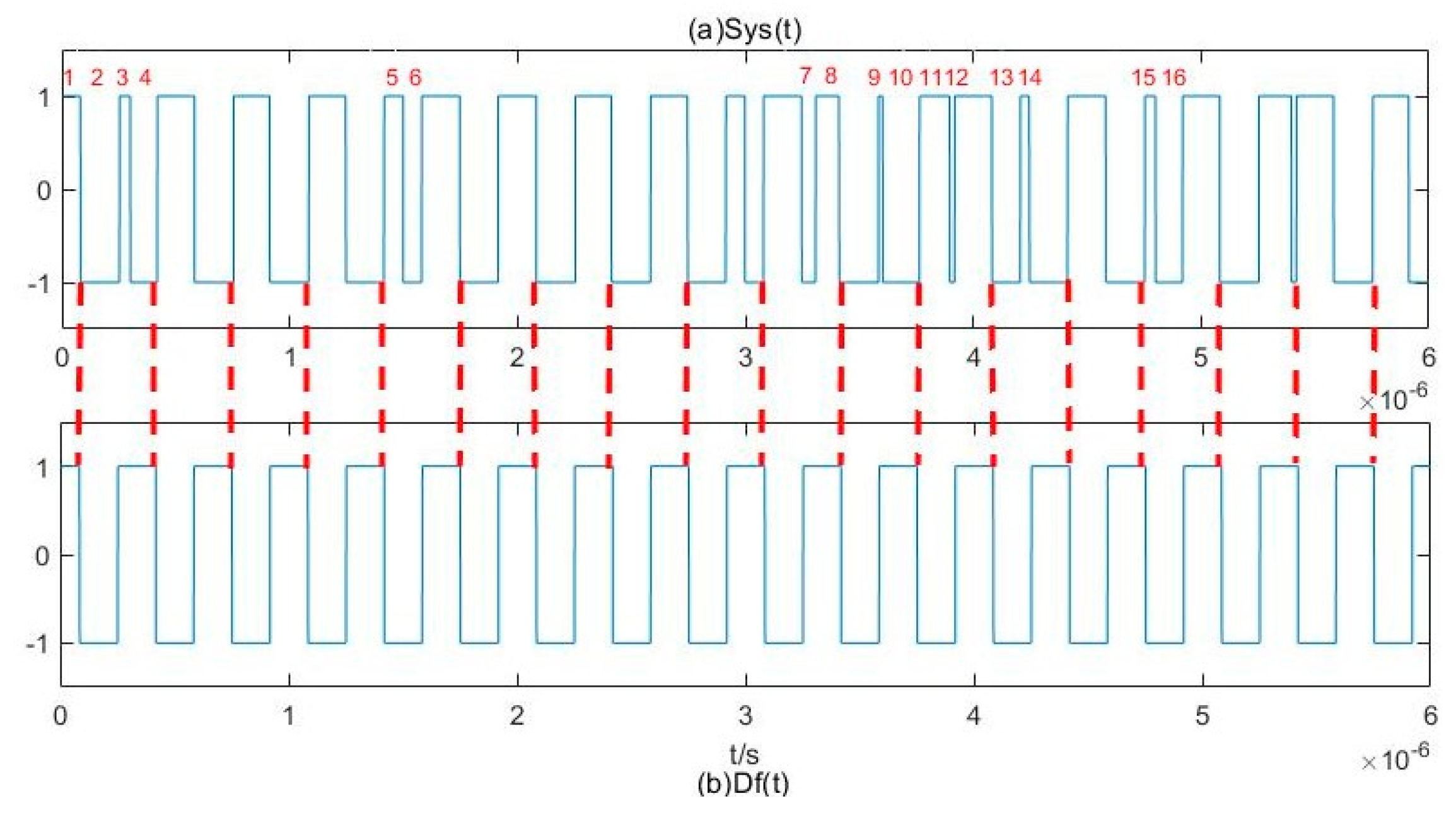 Sensors 20 06412 g007