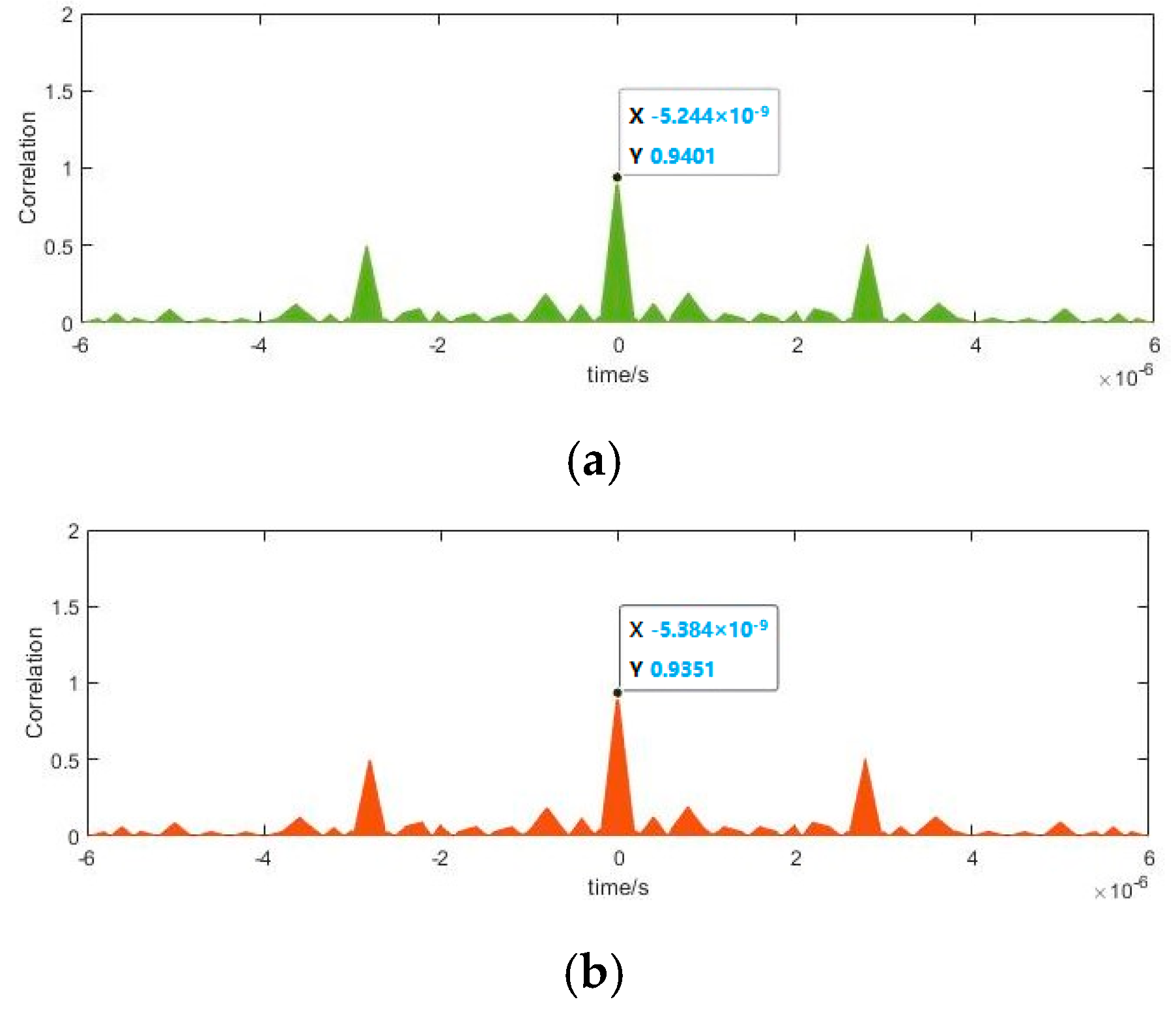 Sensors 20 06412 g026