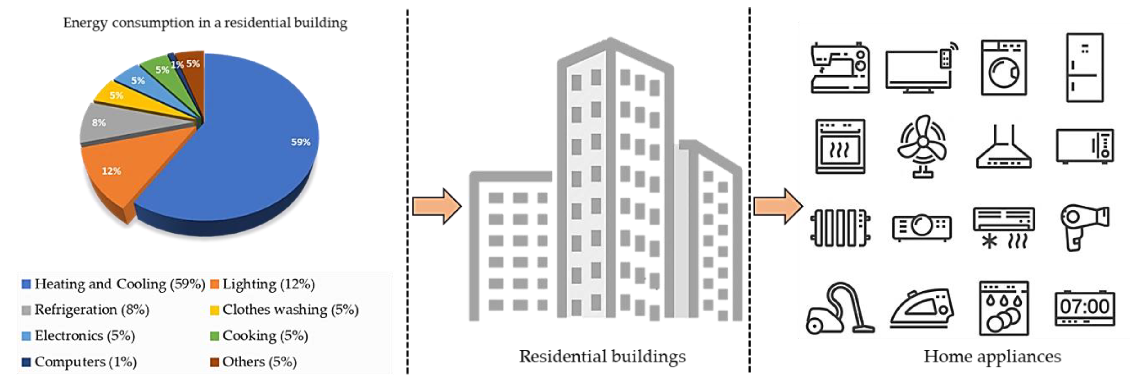 Sensors 20 06419 g001 Sensors 20 06419 g001