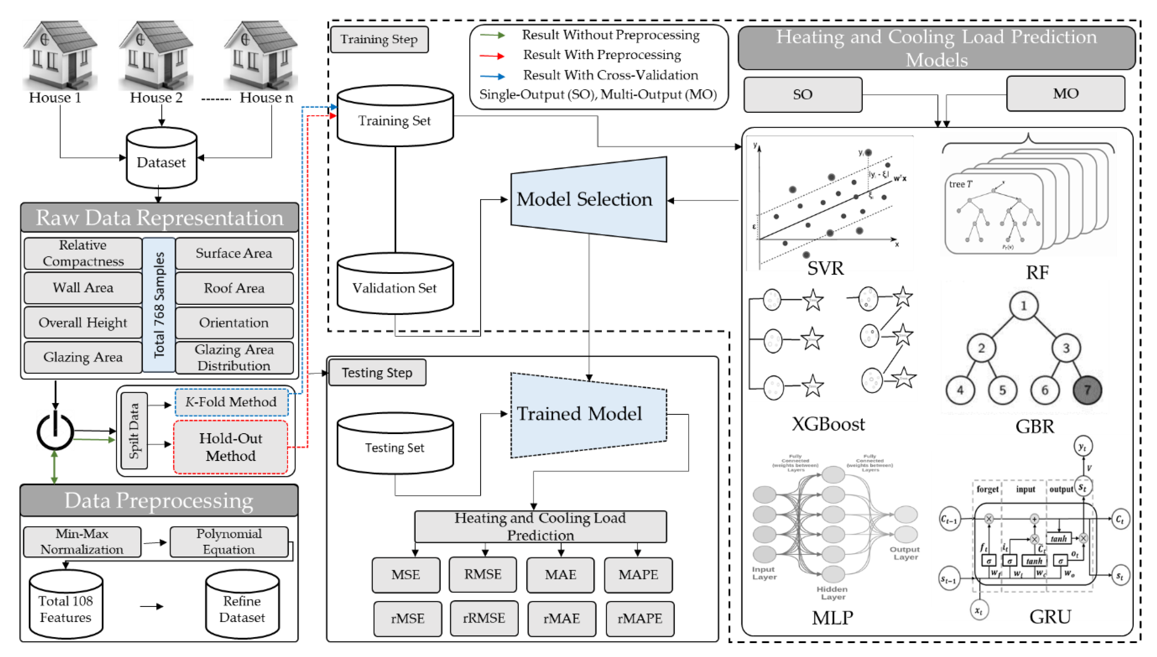 Sensors 20 06419 g002 Sensors 20 06419 g002