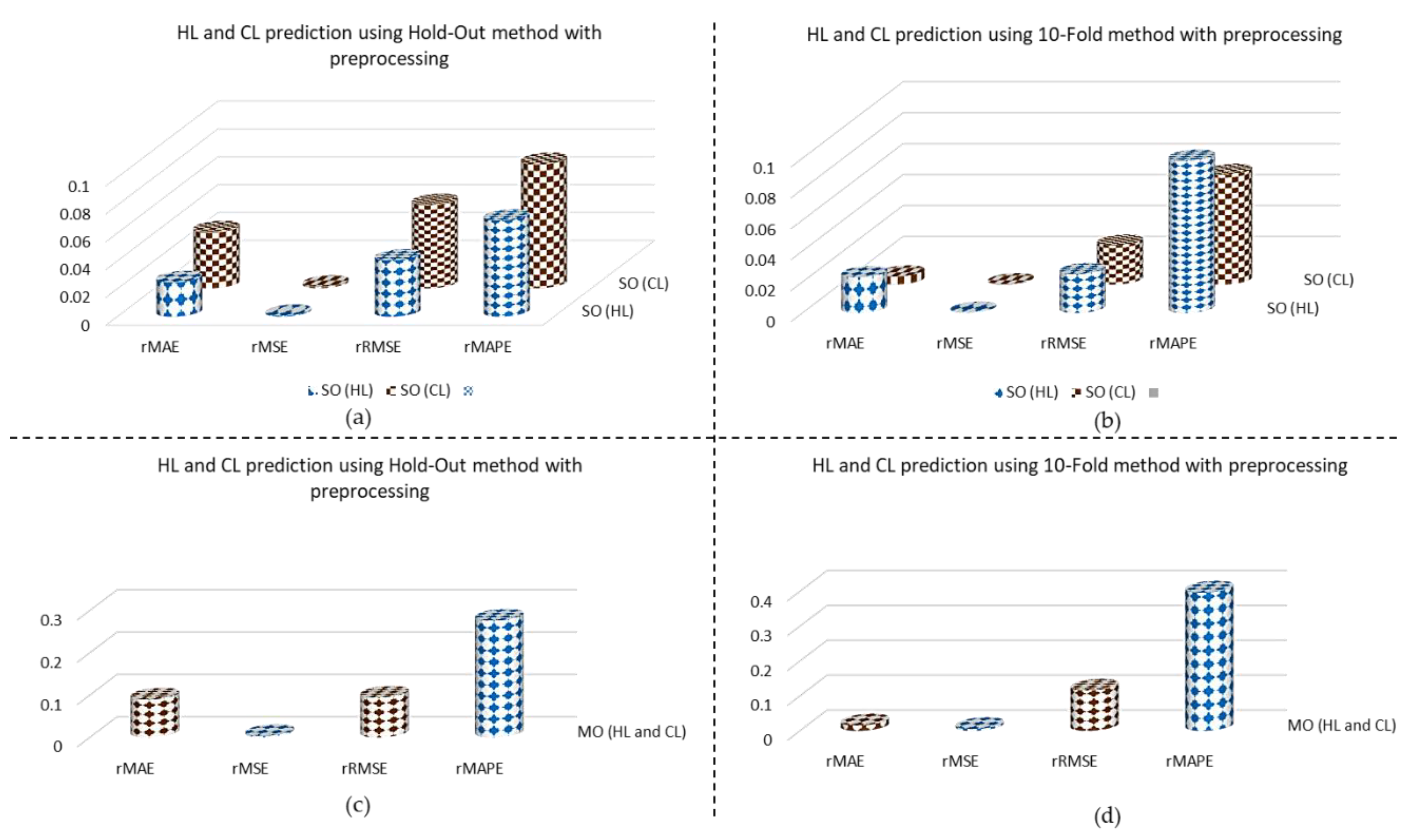 Sensors 20 06419 g008 Sensors 20 06419 g008