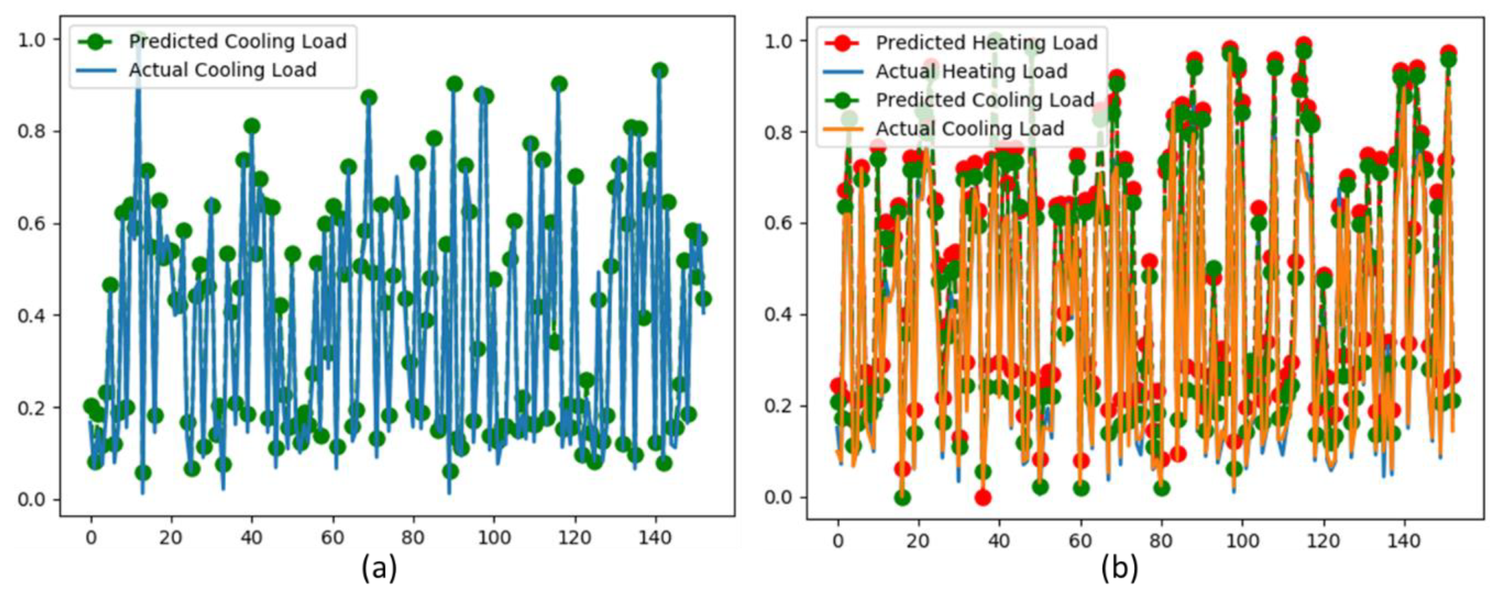 Sensors 20 06419 g009 Sensors 20 06419 g009