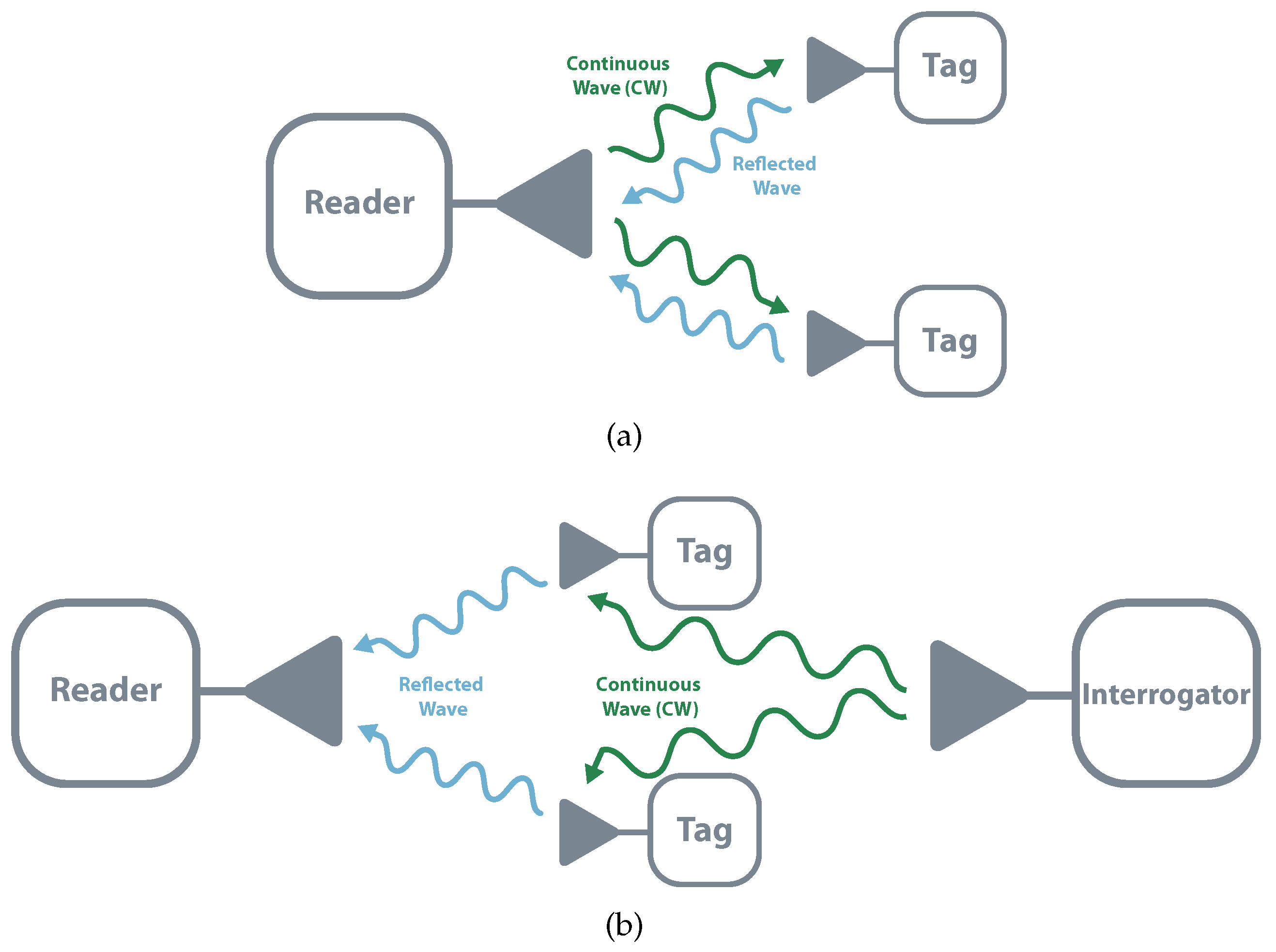 Sensors 20 06420 g003