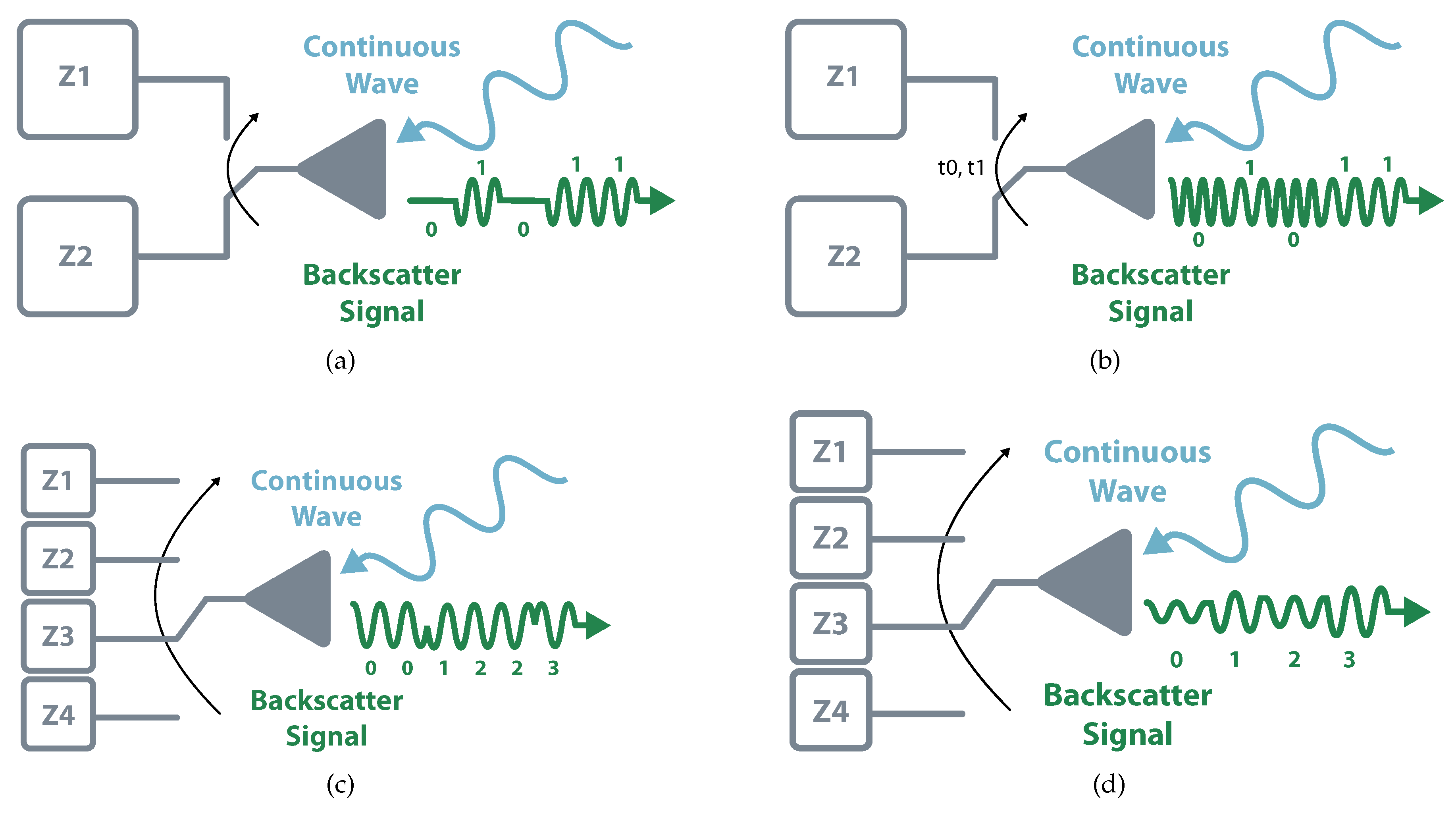 Sensors 20 06420 g004