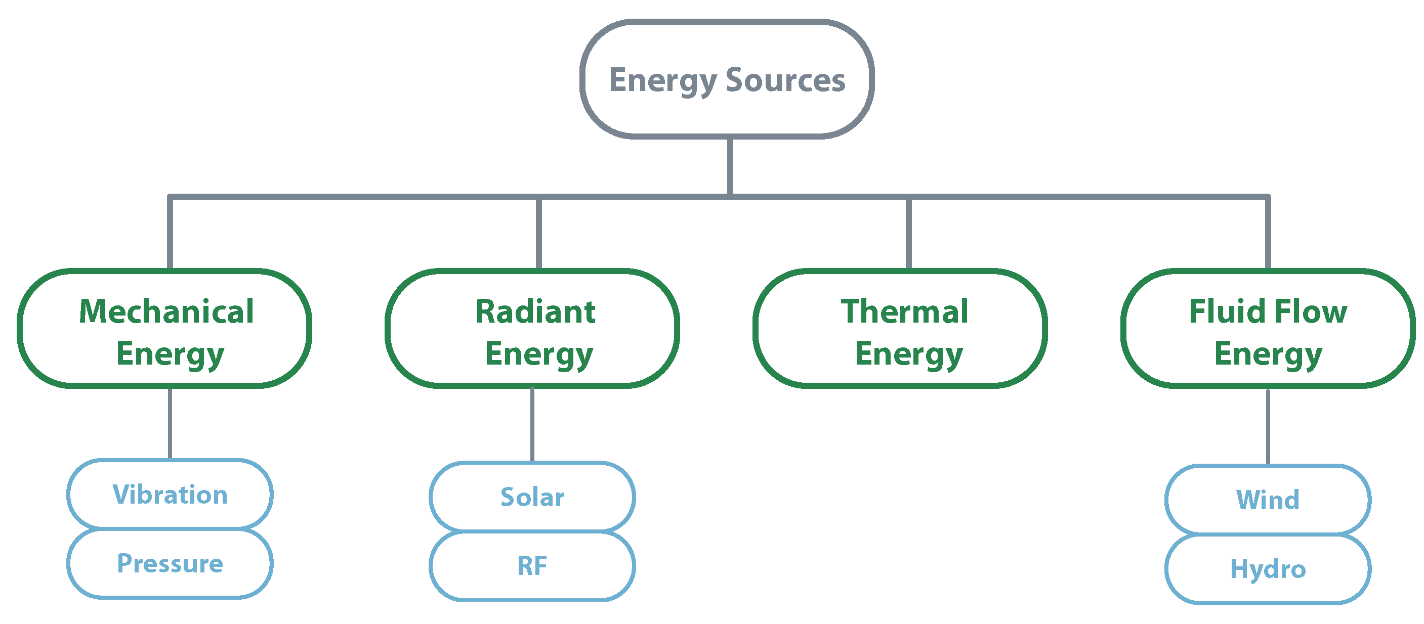 Sensors 20 06420 g008