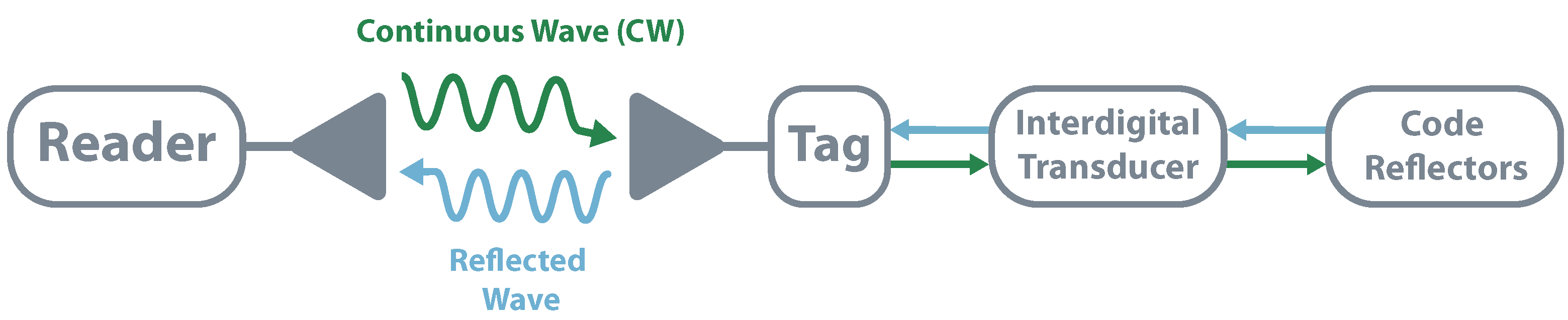 Sensors 20 06420 g010