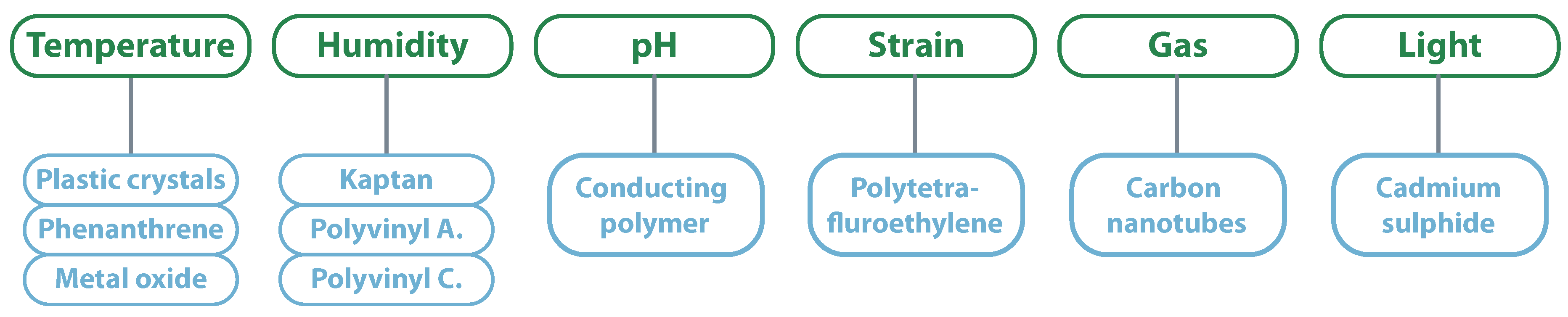 Sensors 20 06420 g011