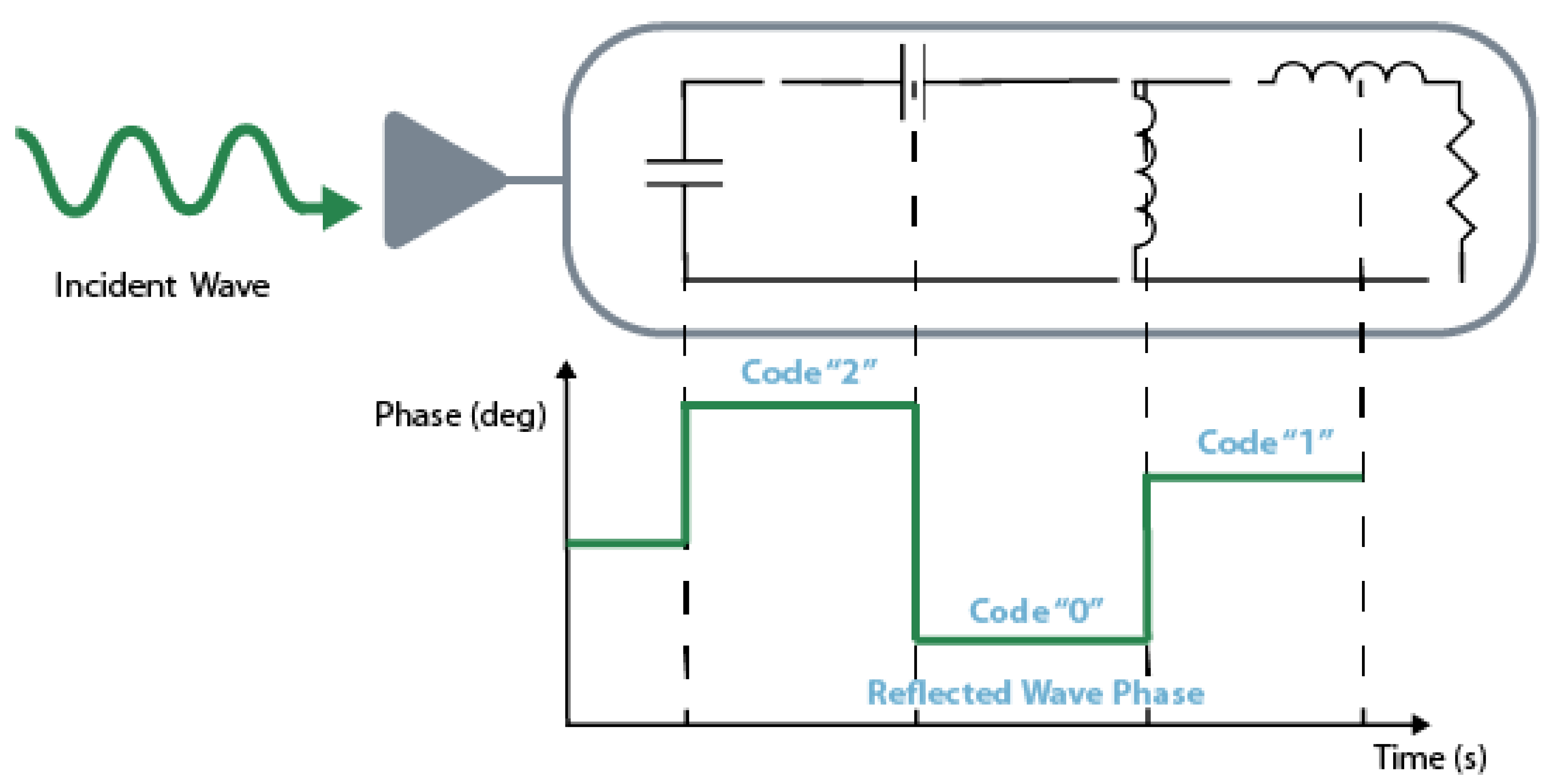 Sensors 20 06420 g012