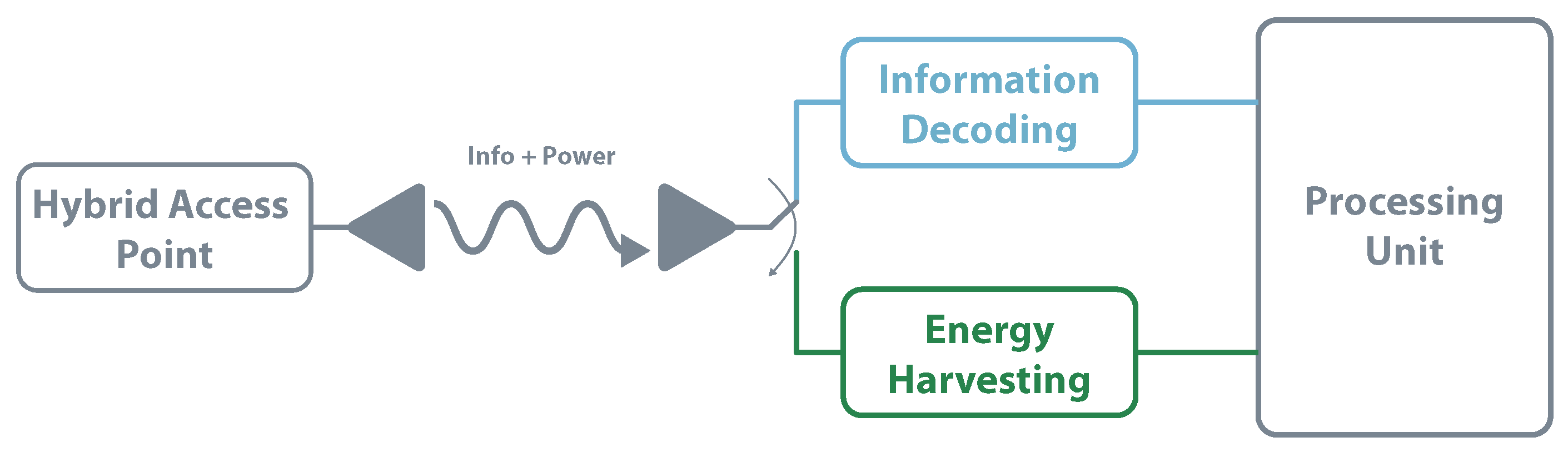 Sensors 20 06420 g014