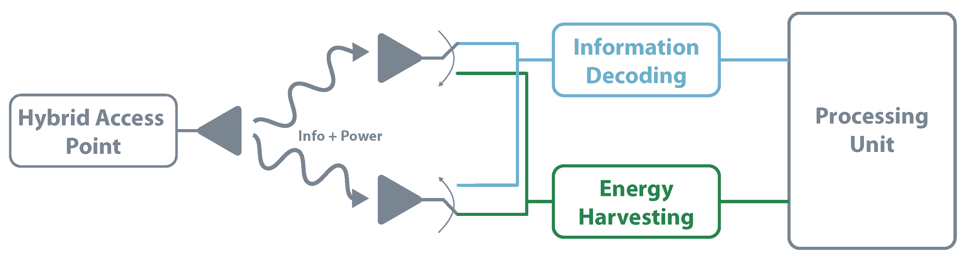 Sensors 20 06420 g016