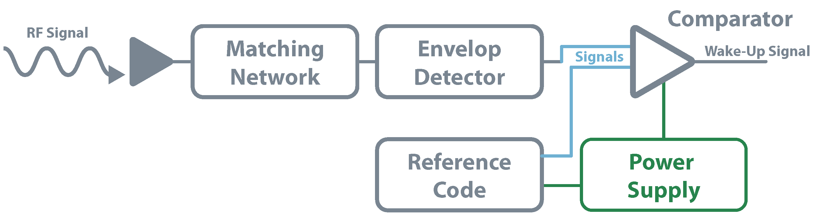 Sensors 20 06420 g018