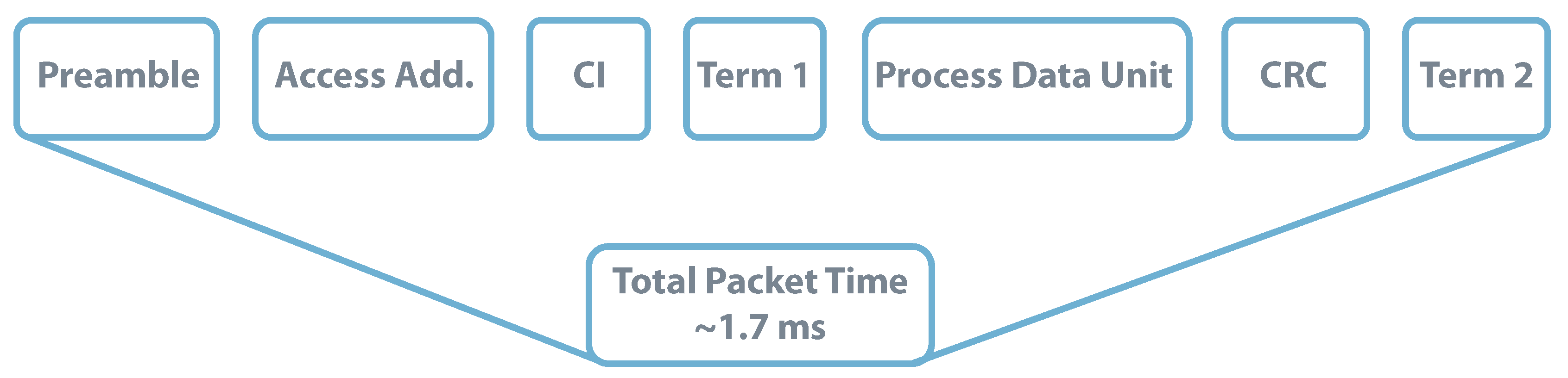Sensors 20 06420 g020