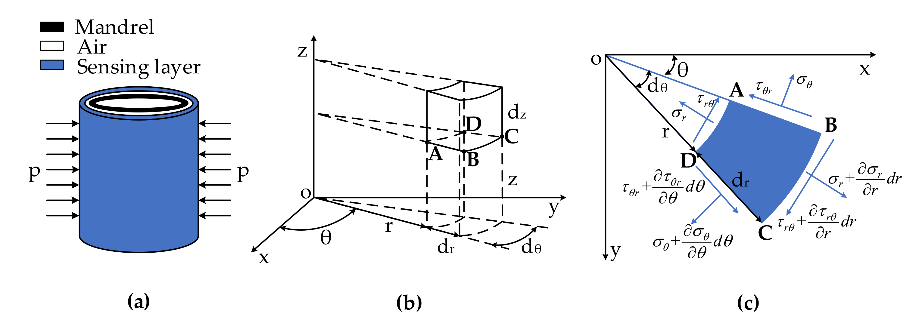 Sensors 20 06422 g002