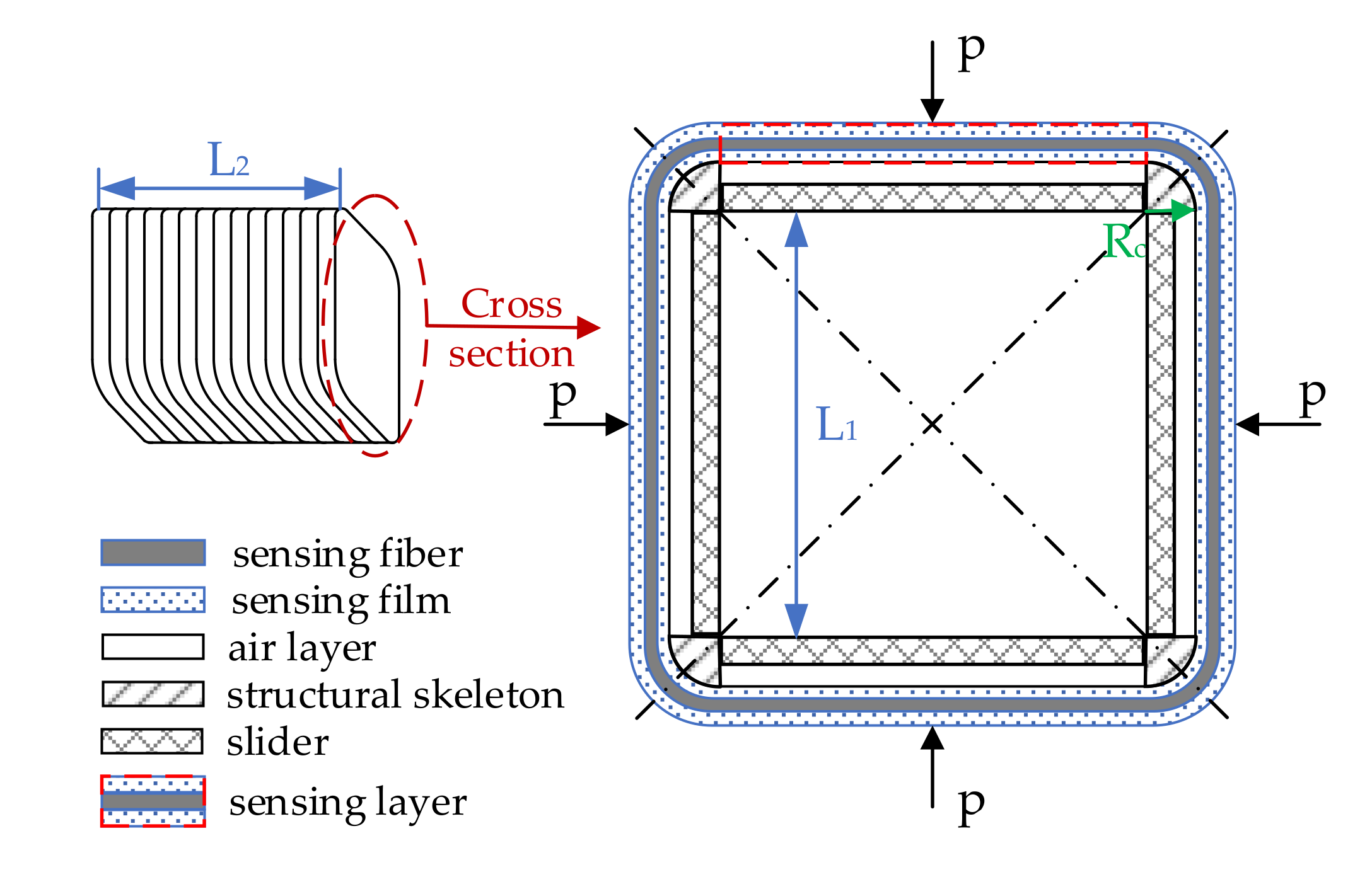 Sensors 20 06422 g003