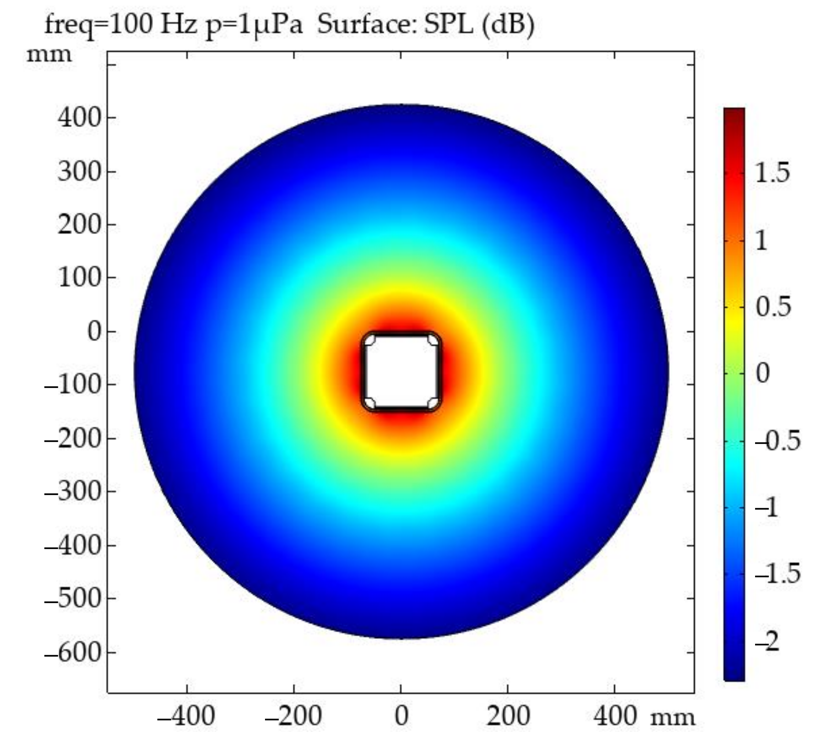 Sensors 20 06422 g005