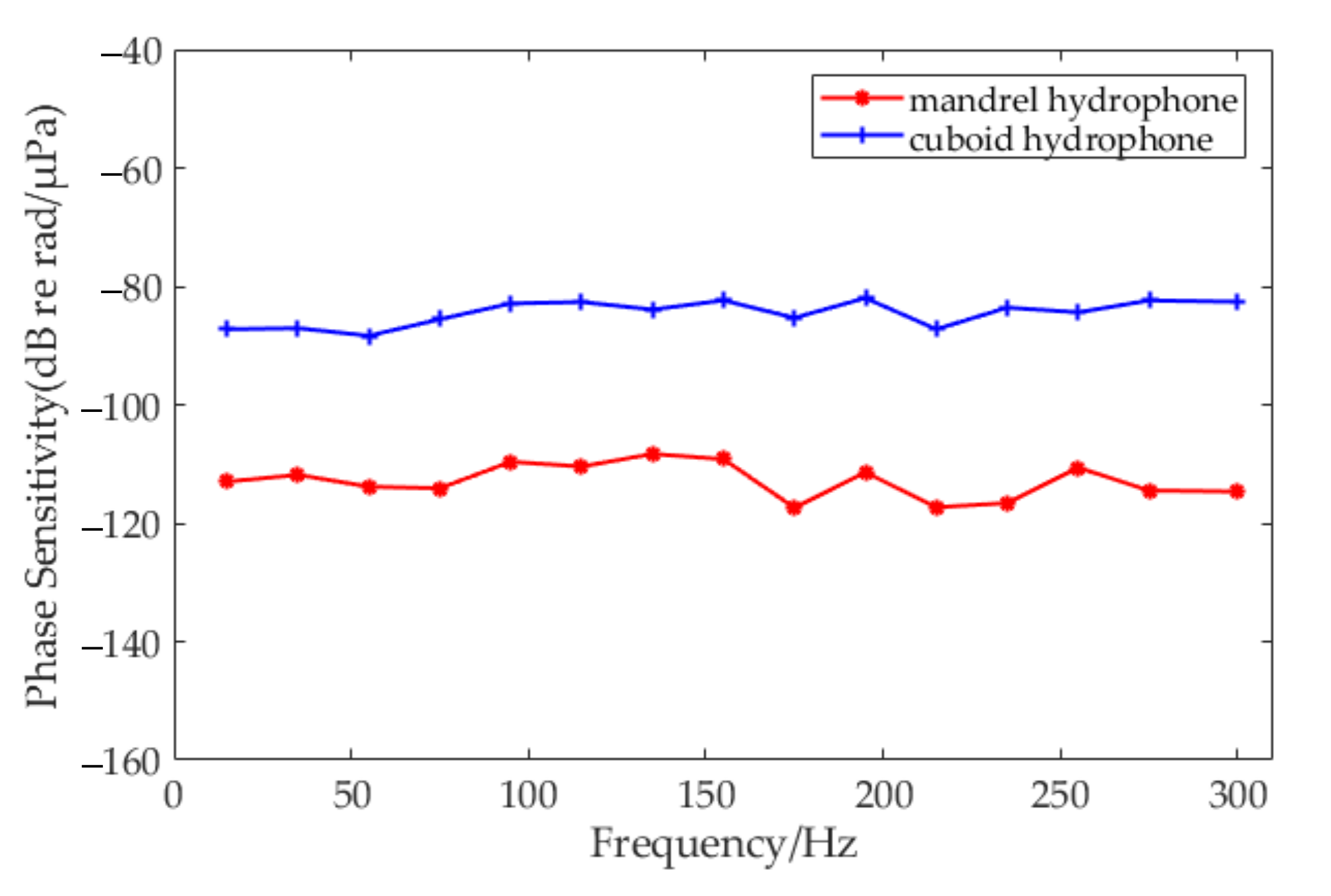 Sensors 20 06422 g009