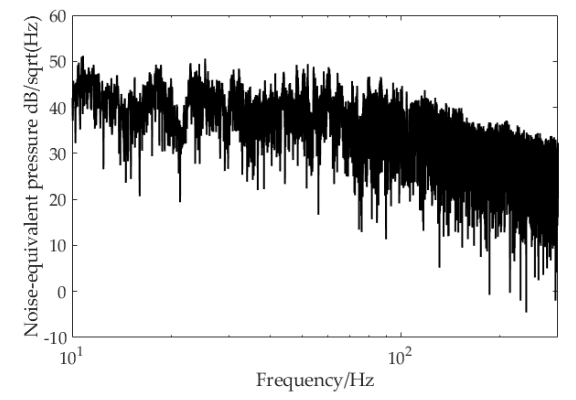 Sensors 20 06422 g010
