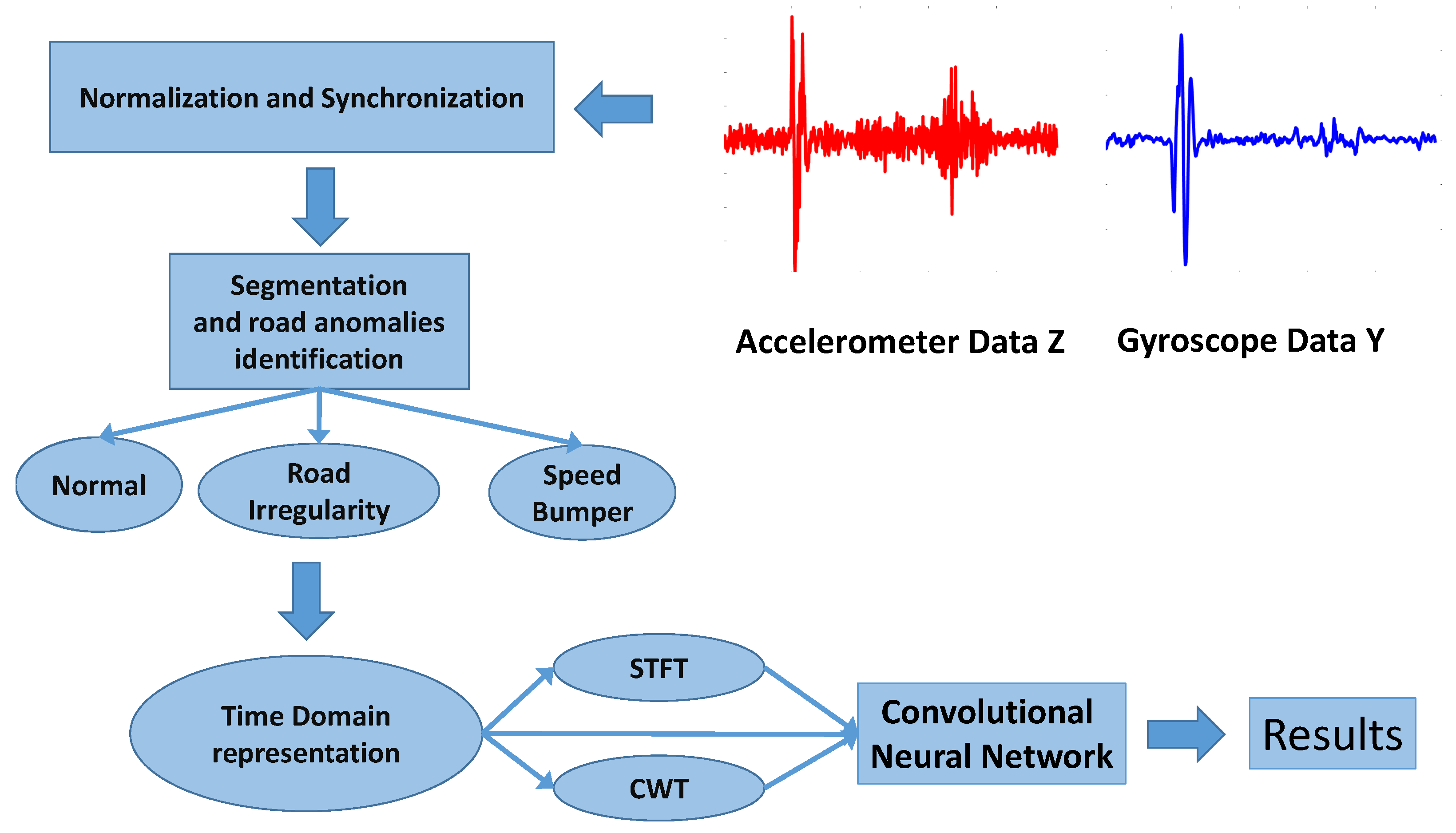 Sensors 20 06425 g006