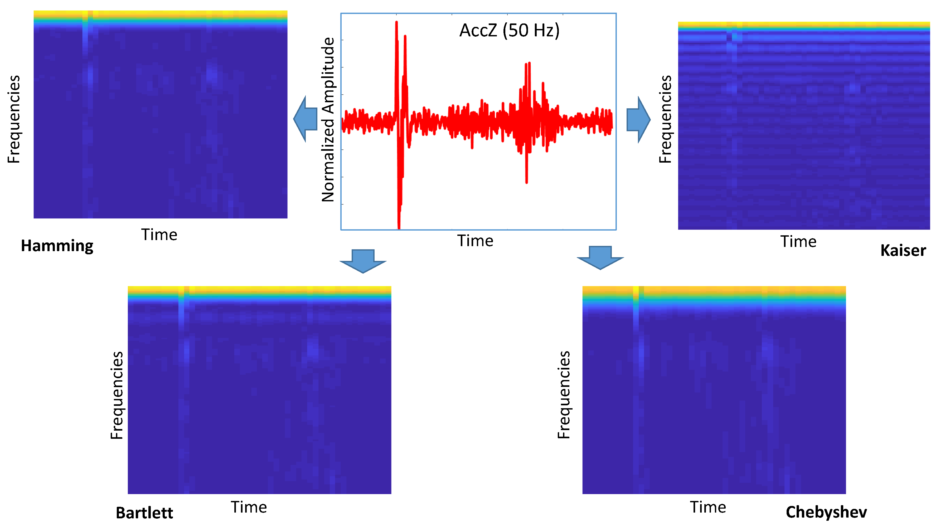 Sensors 20 06425 g007