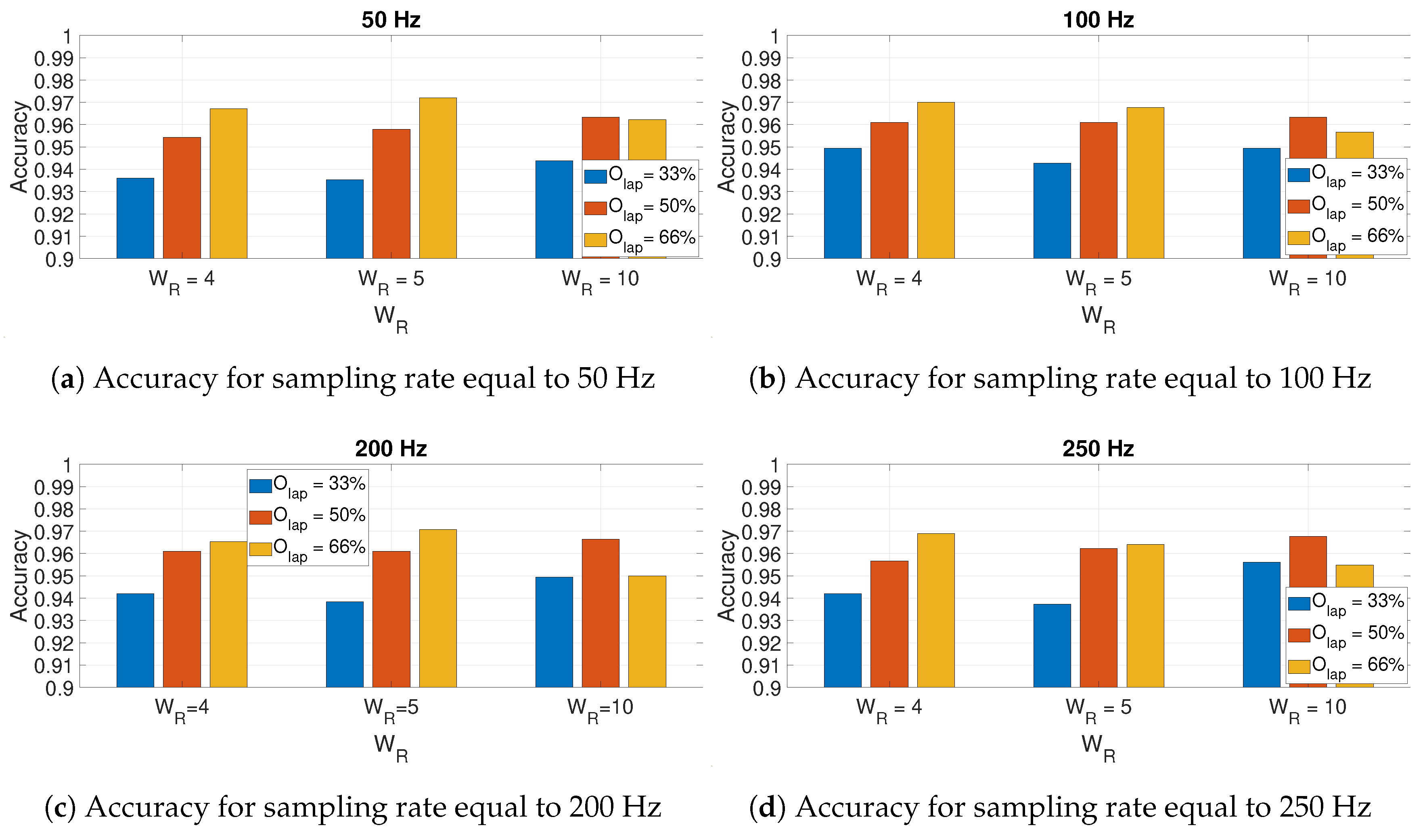 Sensors 20 06425 g010