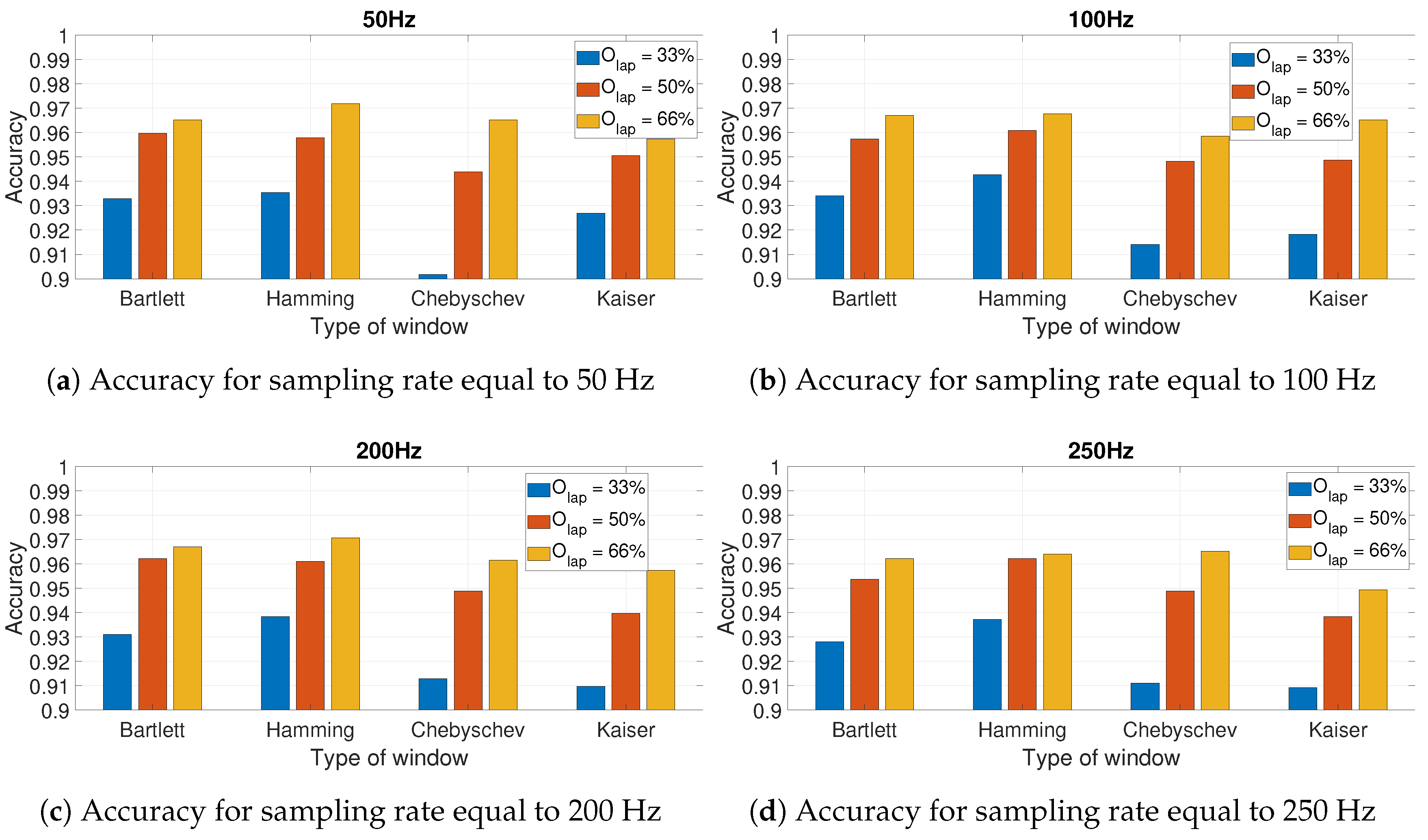 Sensors 20 06425 g011