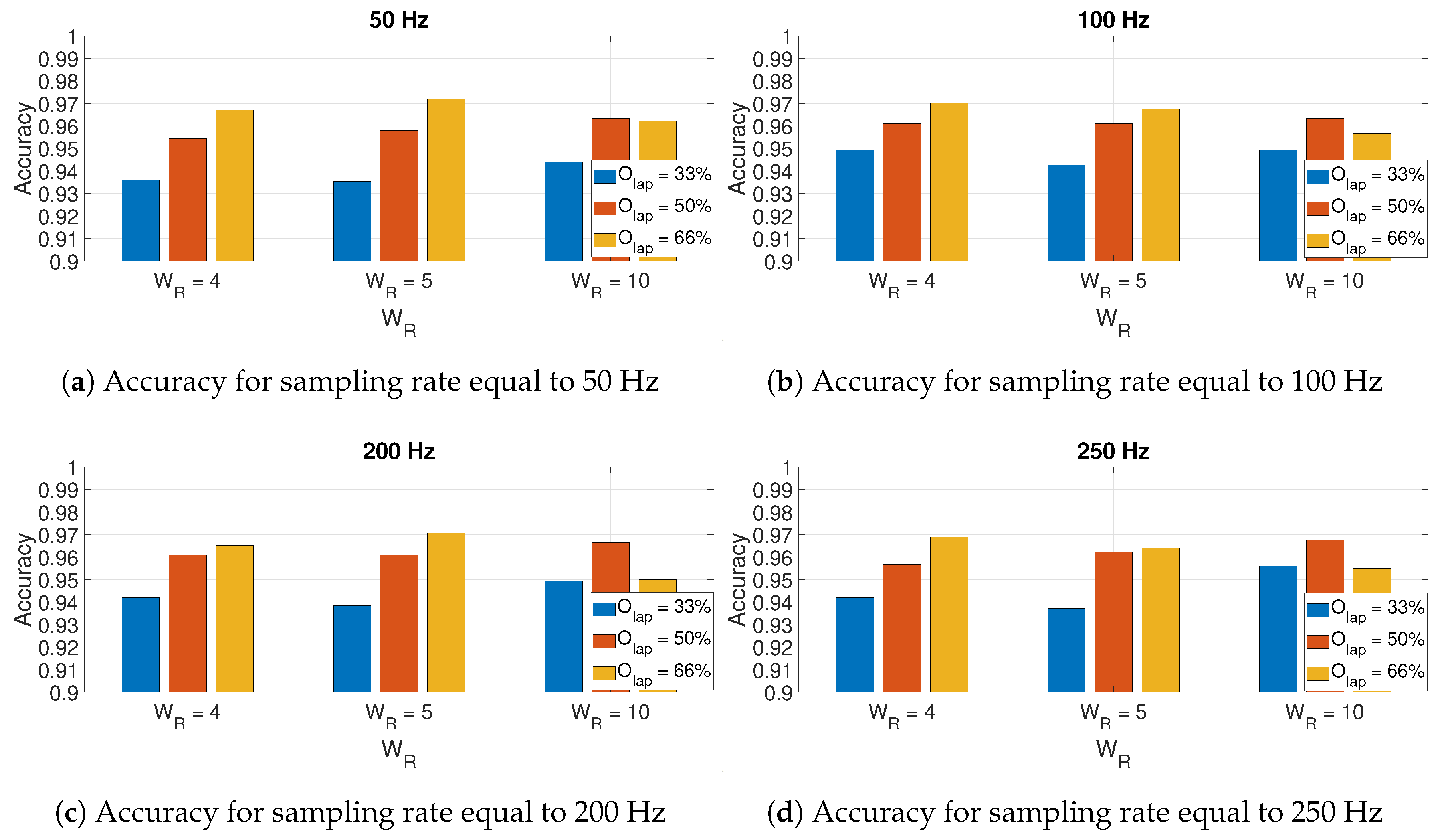 Sensors 20 06425 g012