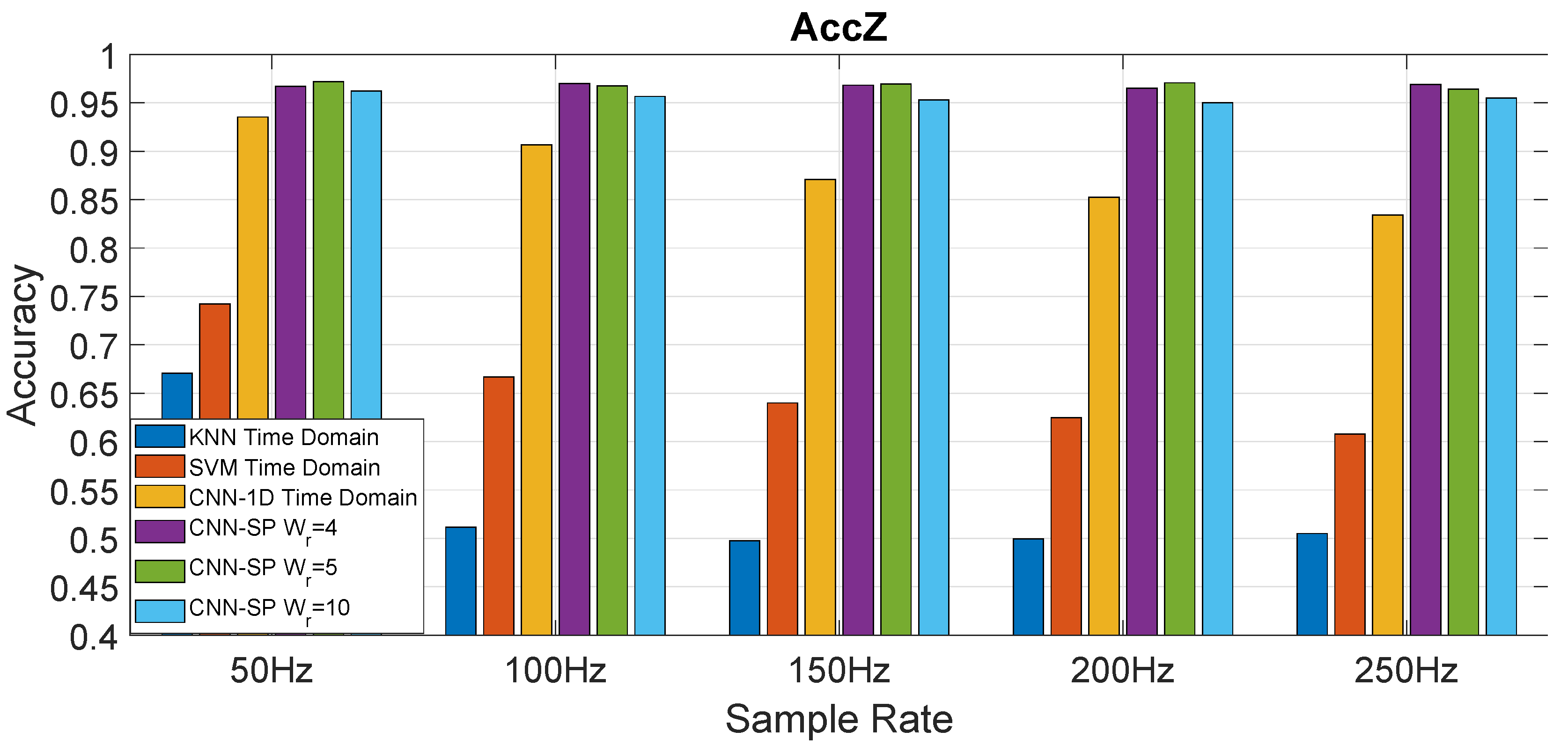 Sensors 20 06425 g014