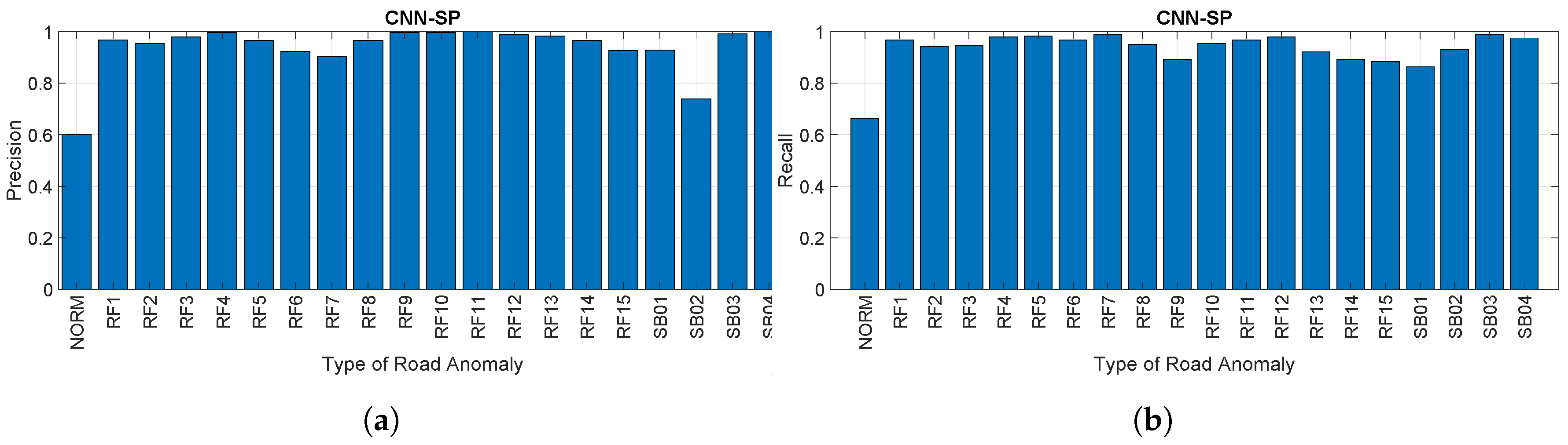 Sensors 20 06425 g016