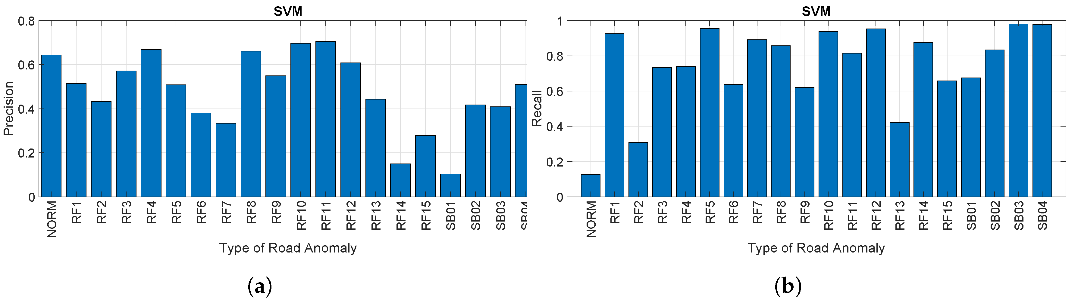 Sensors 20 06425 g018